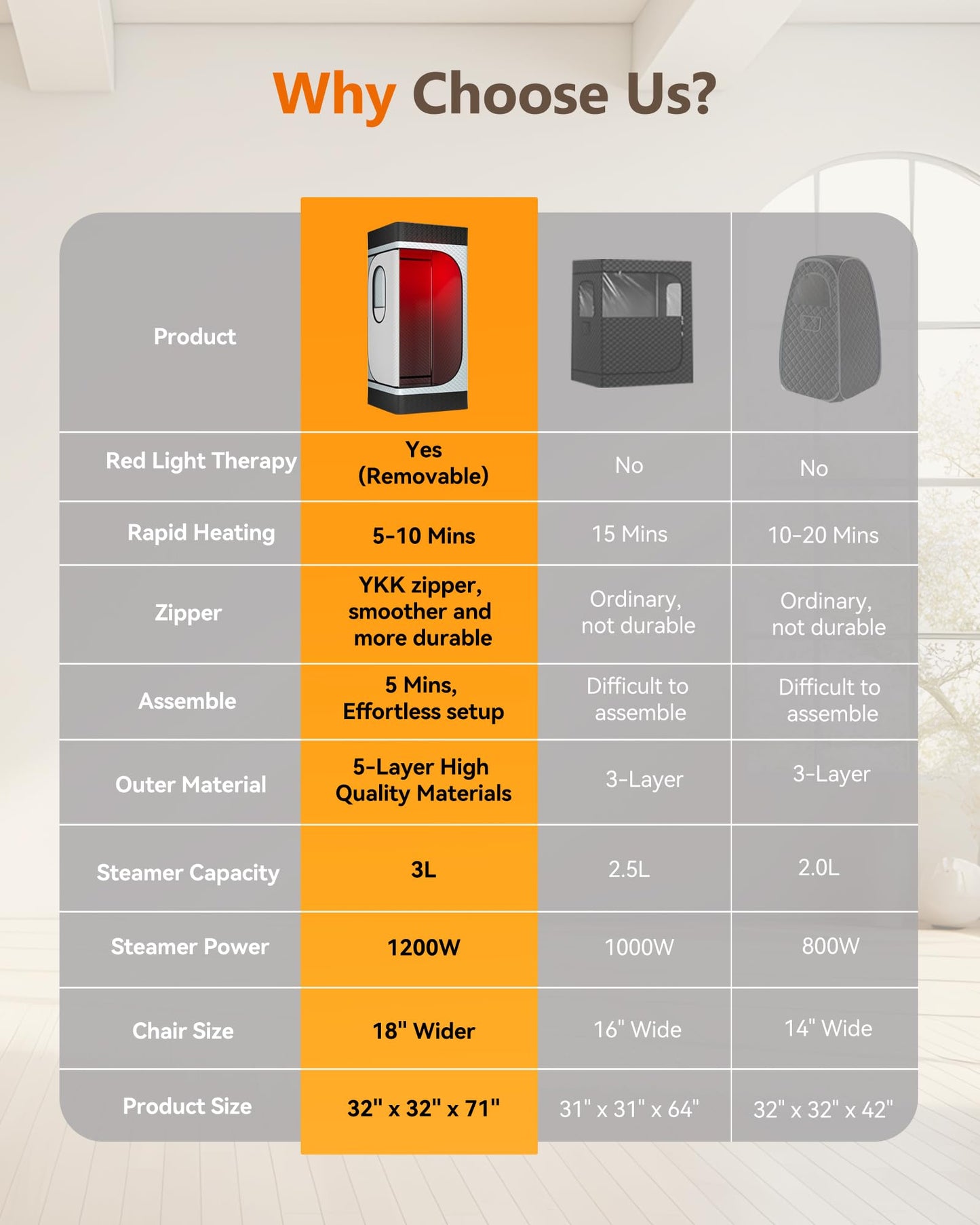 noerishia Portable Infrared Sauna Box for Home, Steam Sauna Tent with 660nm & 850nm Red Light Therapy, 3L 1200W Steamer, Oversized Folding Chair, 9 Heat Levels & 99-Min Timer for Home Spa Relaxation