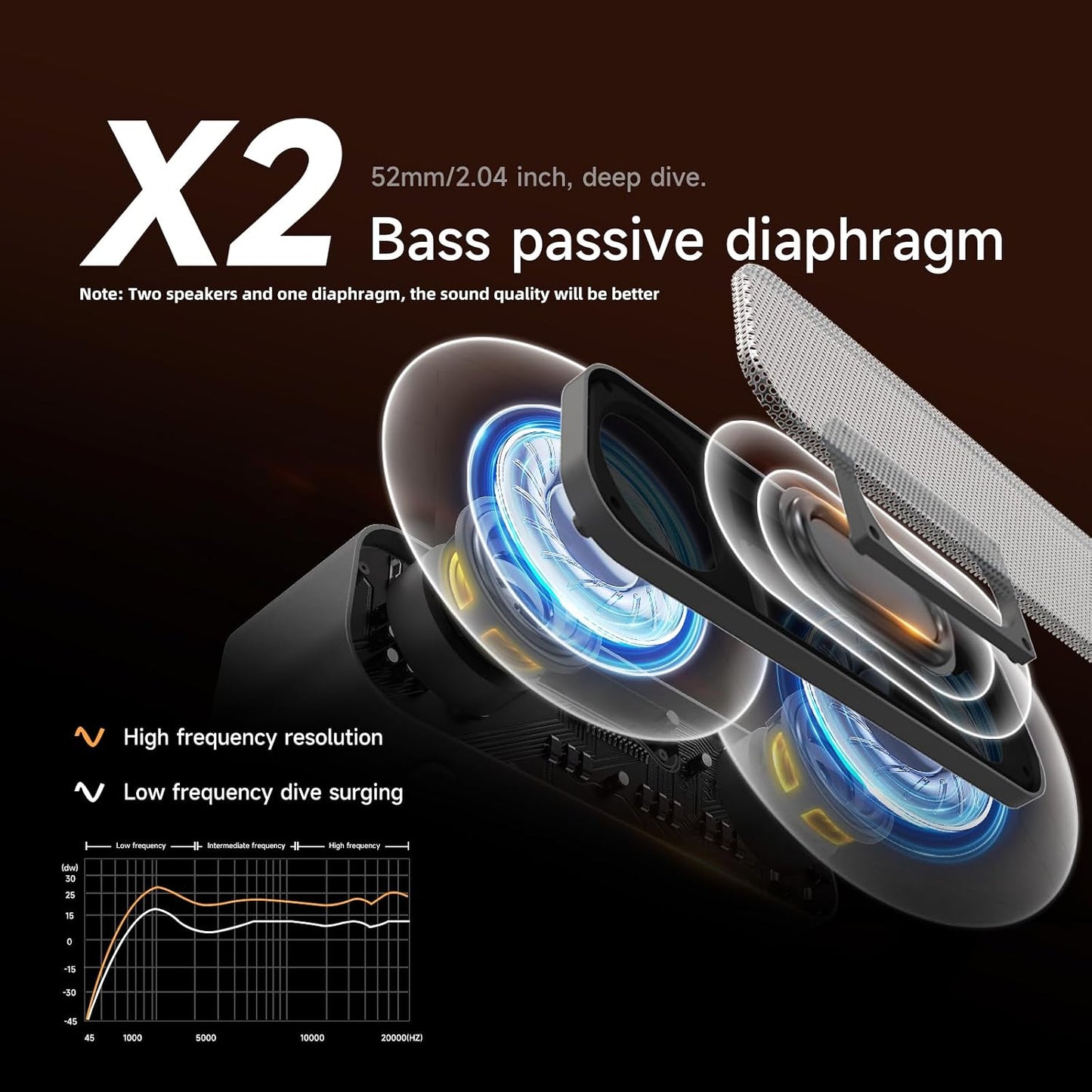 BODAYEEYR 5.4 9D IPX5 Portable Bluetooth Speaker, Surround Sound,Hi Fi Sound Effect, Hard core Waterproof,Multi-Mode