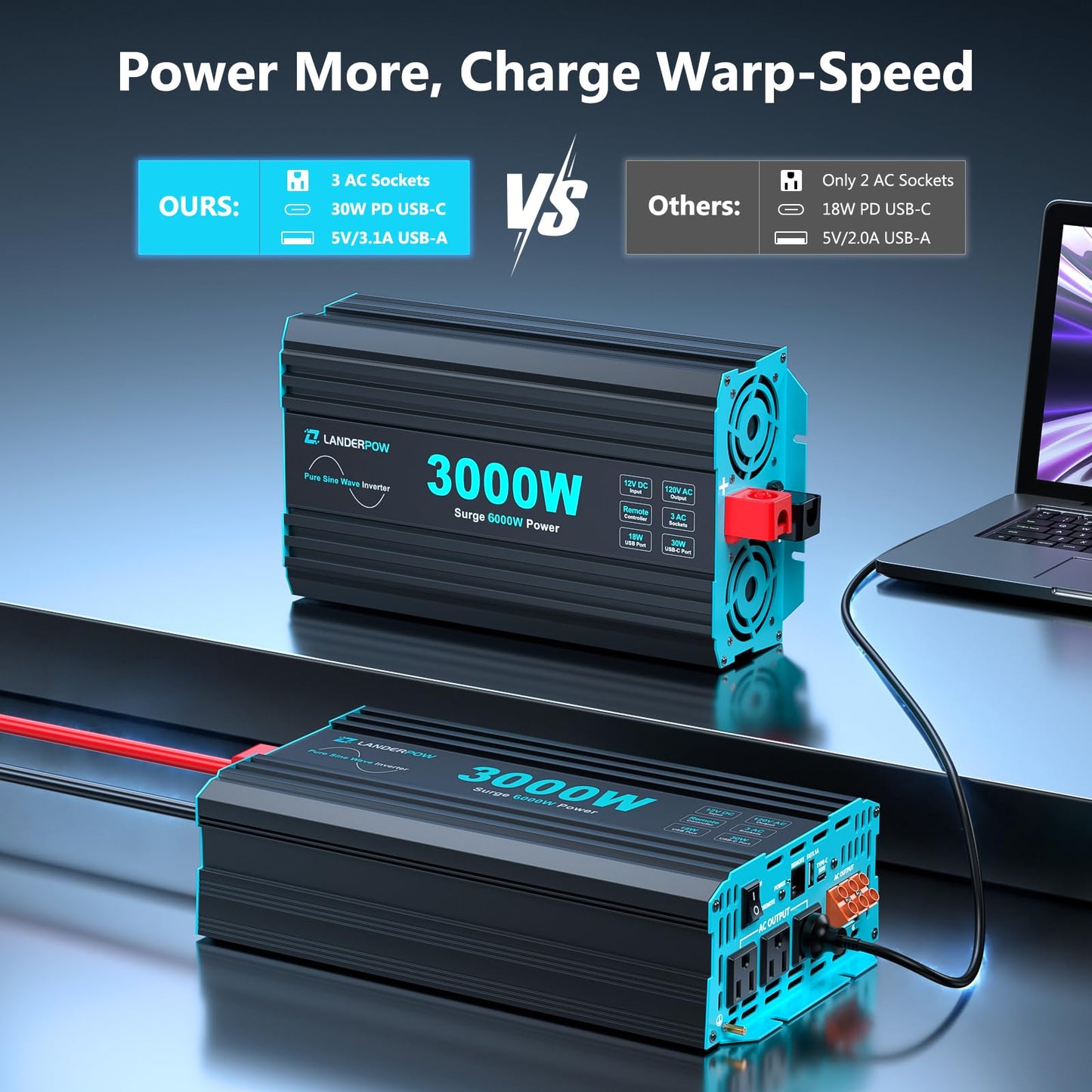 LANDERPOW 3000 Watt Pure Sine Wave Inverter 12V DC to 120V AC for RV, Truck, Solar, Home, Off-Grid, Power Inverter with 3 AC Outlet, 30W USB-C, 5V 3.1A USB, Hardwire Port, Remote Control, Surge 6000W