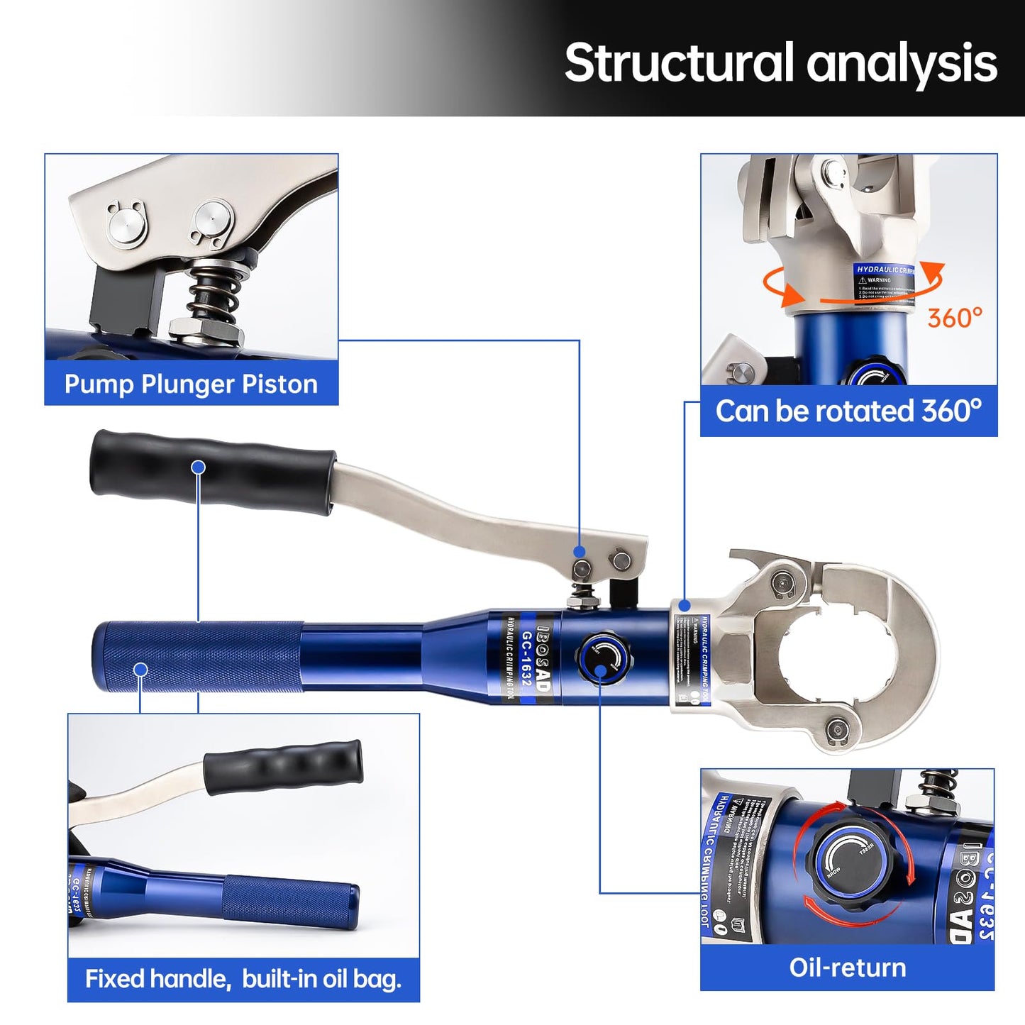 IBOSAD Copper Tube Fittings Hydraulic Pipe Crimping Tool with 1/2",3/4" and 1" Jaw Copper Pipe Press Crimper Pressing Pliers, with Pipe Cutter