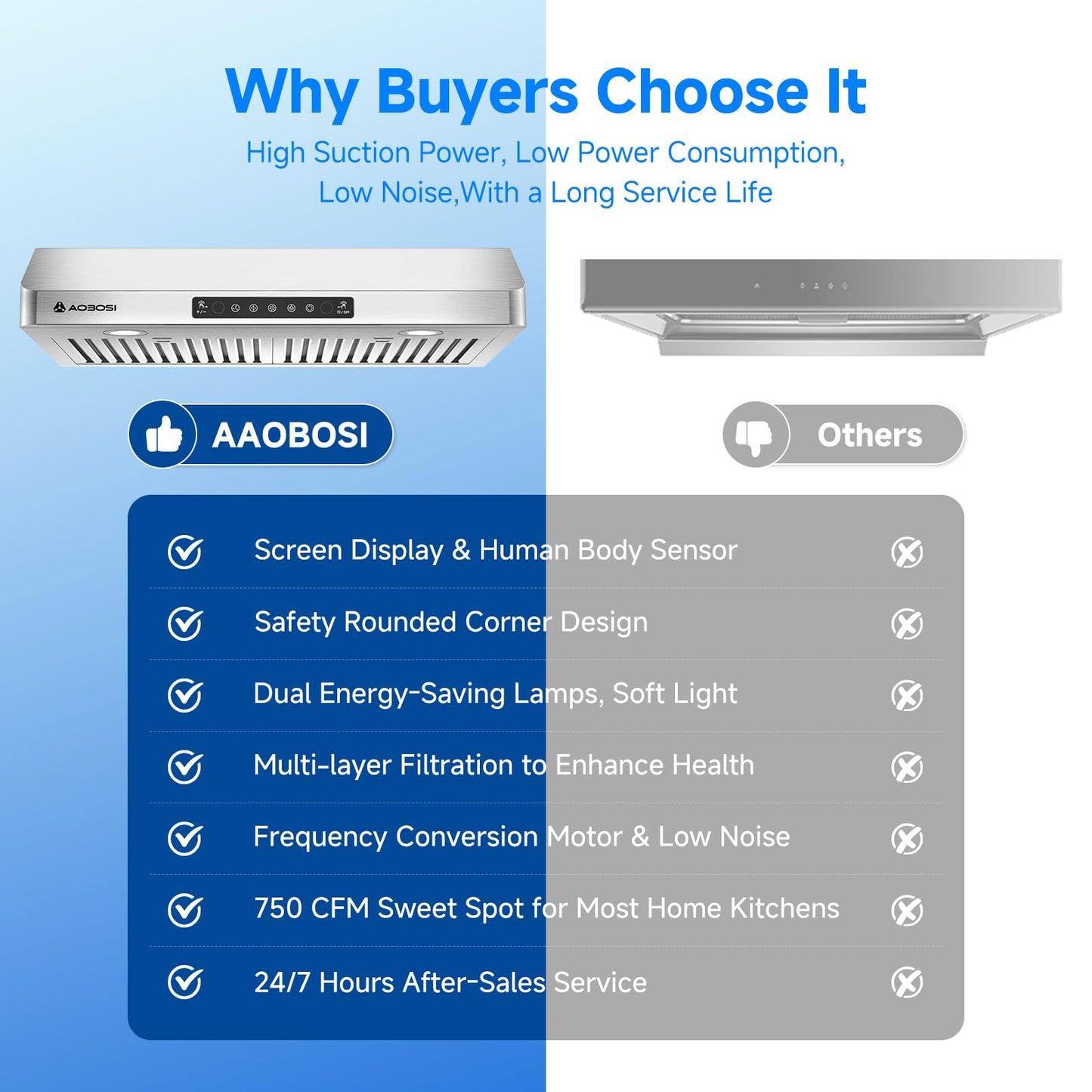 AAOBOSI 30 Inch Under Cabinet Range Hood, 800 CFM Stainless Steel Kitchen Vent Hood with Gesture Sensing, Touch Control, 3-Speed Exhaust Fan, LED Lights, Ducted Range Hood