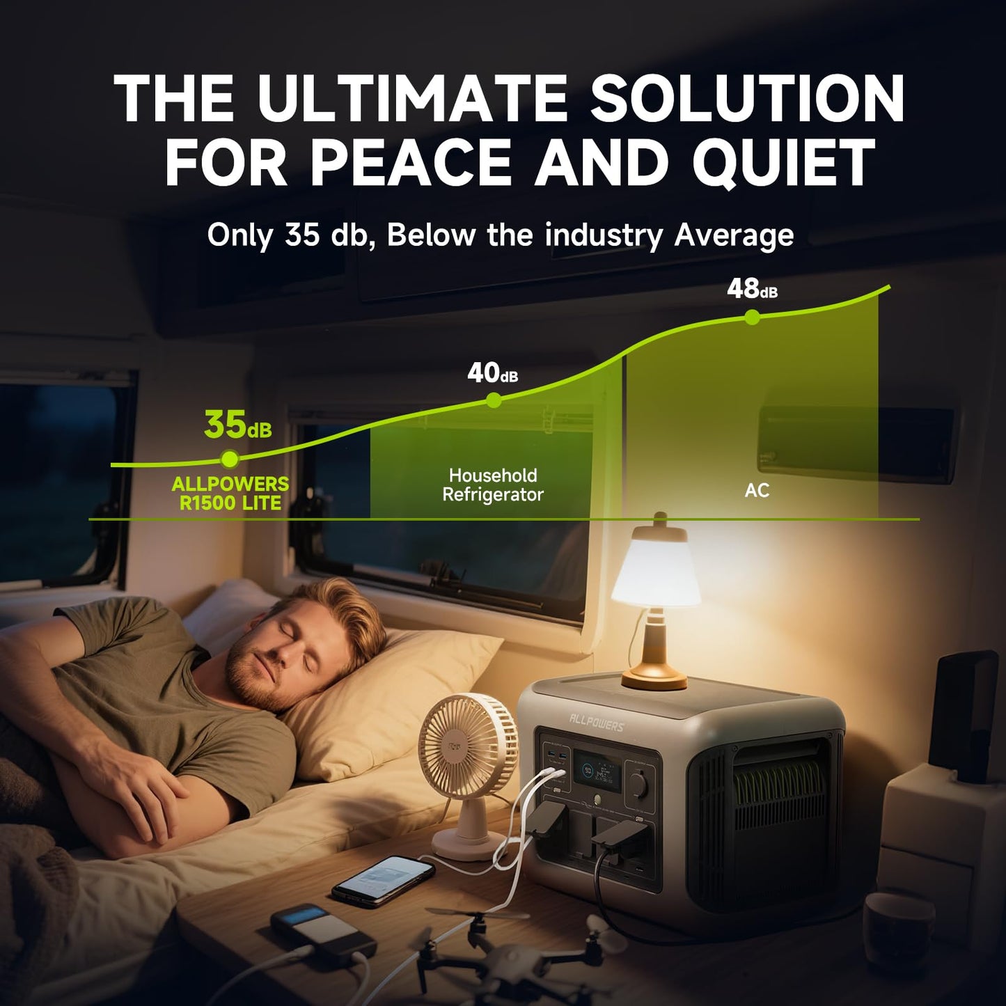 ALLPOWERS R1500 Portable Power Station, 1152Wh LiFePO4 Battery Backup w/ 4 1800W (3000W Peak) AC Outlets, 0-80% in 40 Min, 43dB UPS Solar Generator for Camping, Party, RV, Home Use