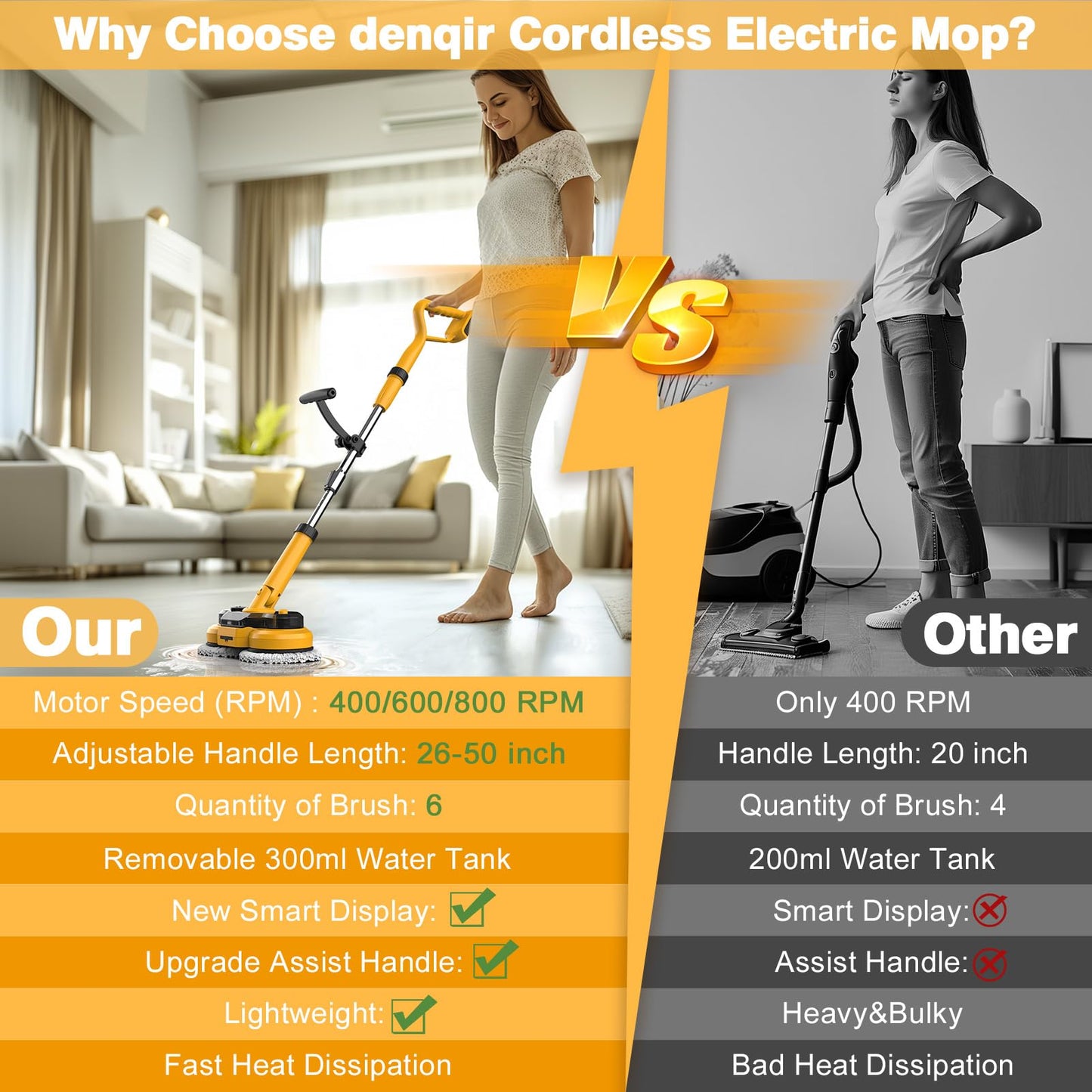 Cordless Electric Mop for Dewalt 20V Battery (NO Battery), 2 in 1 Spin Mop & Floor Scrubber Machine with LED Light & Water Spray, 800 RPM Electric Mops for Floor Cleaning, Hardwood,Tile (White)