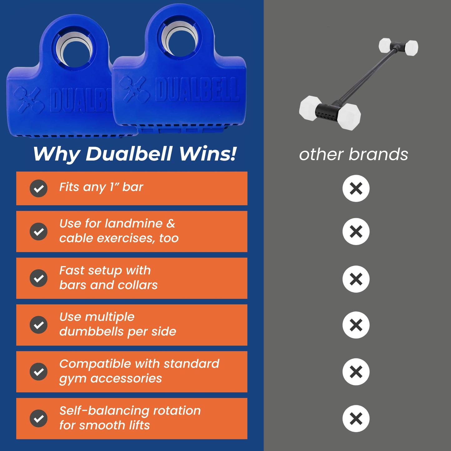 Blue DUALBELL Superset for 1” bar and black weight collars- Home gym dumbbell to barbell adapters - Connect Dumbbells to 1” standard diameter bar to replace weight plates- holds up to 100lb dumbbell