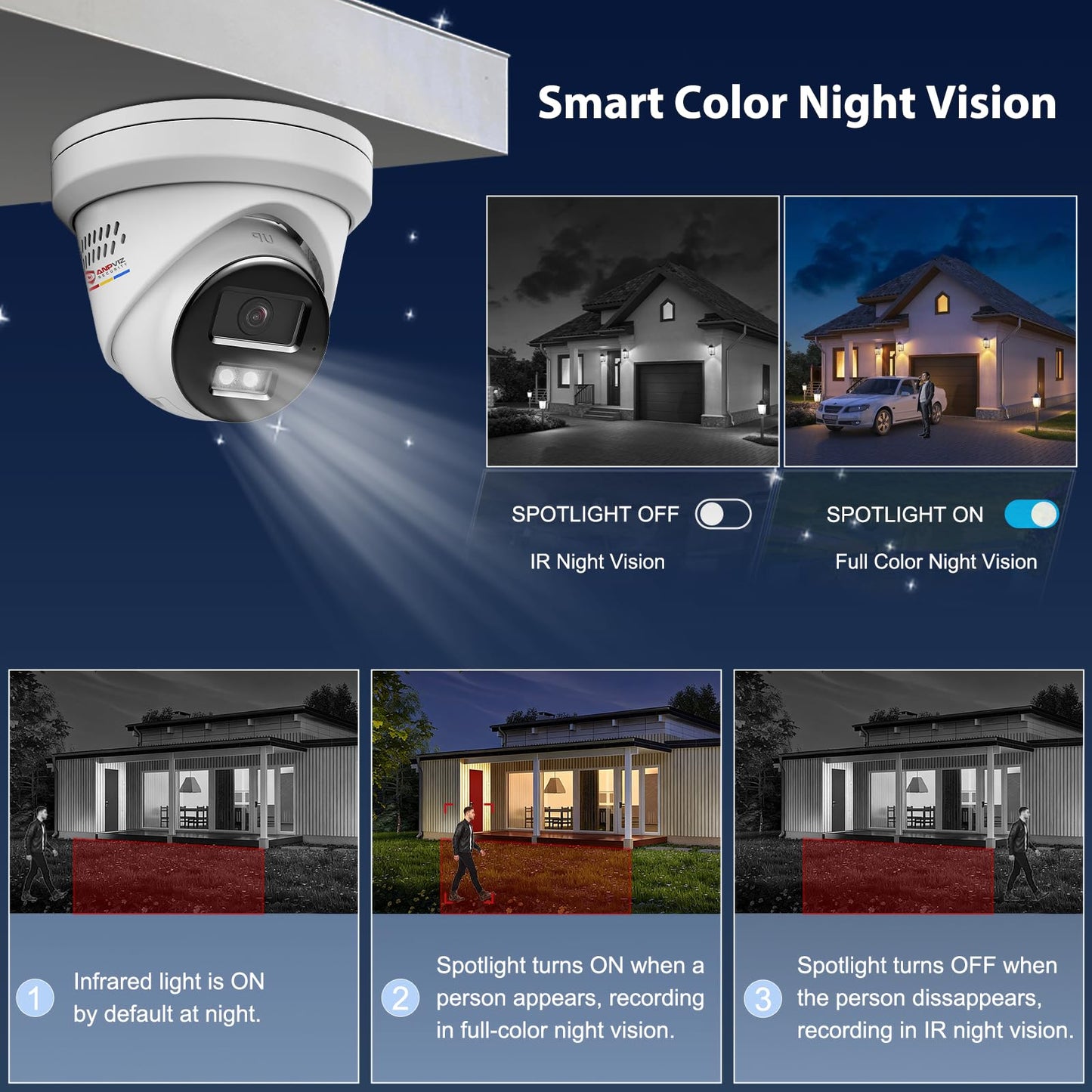 【Active Deterrent & 2-Way Audio】Anpviz 16CH PoE Security Camera System, 16X 5MP Wired IP Turret Cameras Outdoor Metal, 12MP NVR with 4TB HDD, Human/Vehicle Detection, Plug&Play for Business (H Series)