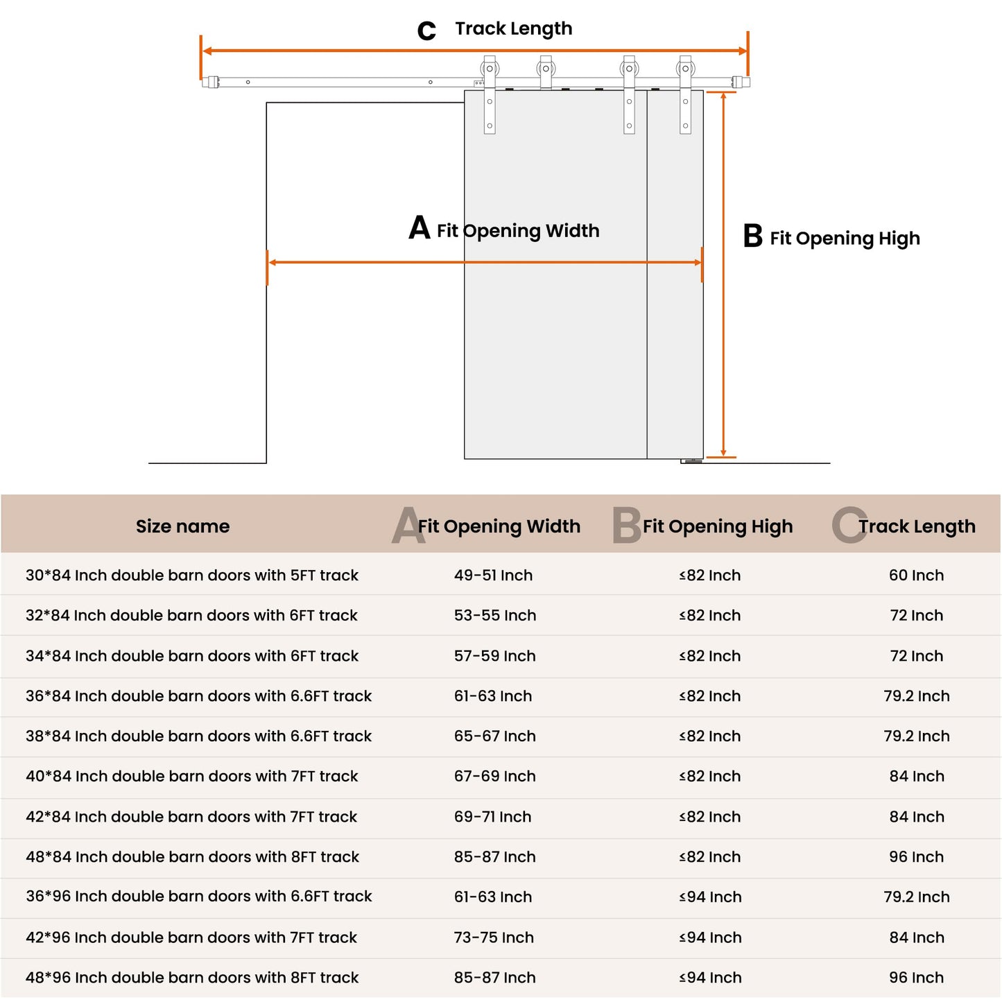 SmartStandard 36x84 Inch White Double Barn Door Set – 5-Panel MDF Sliding Doors with 6FT Bypass Barn Door Hardware Kit, Space-Saving Design, Easy Installation (Pre-Drilled Holes)