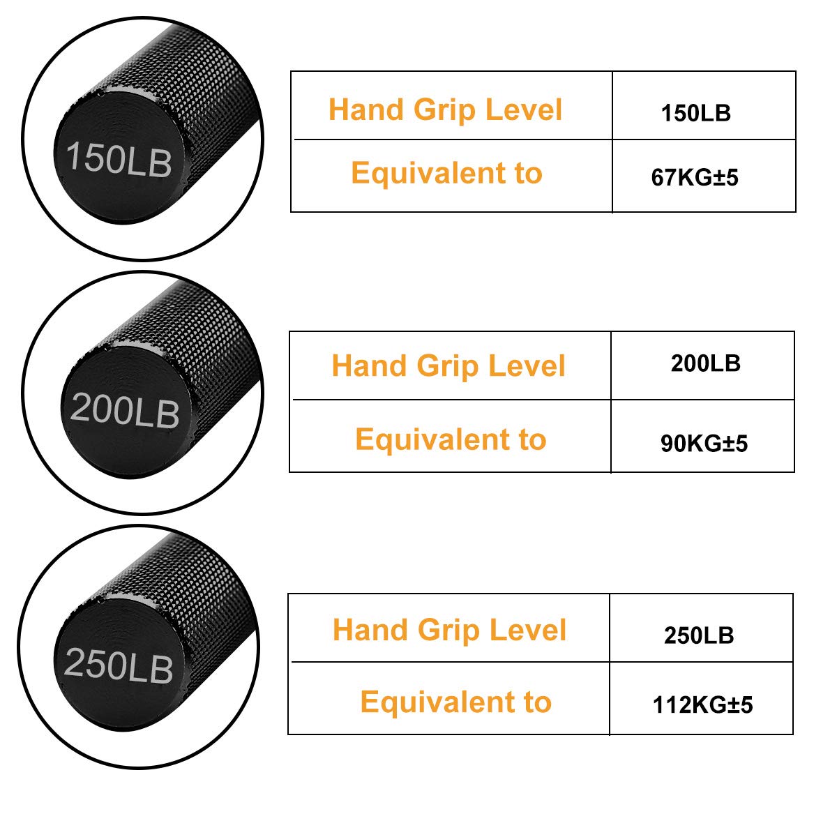 COVVY Hand Grip Strengthener,3 Pack (150,200,250lbs) Grip Strength Trainer Forearm Strengthener Hand Strengthener for Home Gym & Office Black