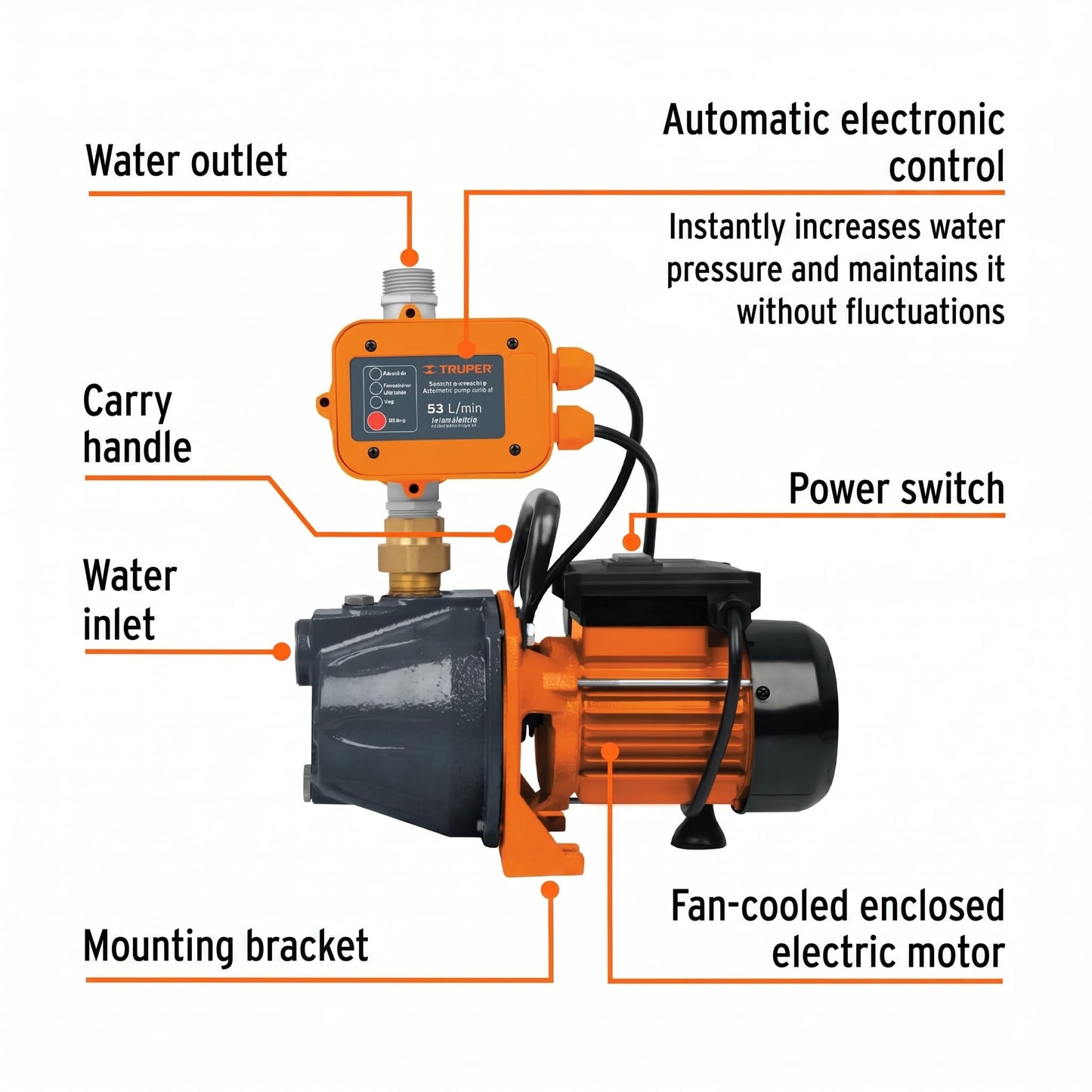 Truper 1 HP High-Performance Water Pressure Booster Pump, Automatic Inline Pressure Boosting System for Whole-House Residential Utility and Irrigation (Model 19397 / PRES-1)