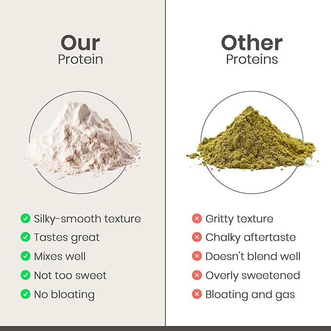 Organic Hemp Protein Powder, Plant Based and Vegan Protein Shake, Lactose and Dairy Free, Gluten Free, Clean and Natural- Chocolate (1 Serving)