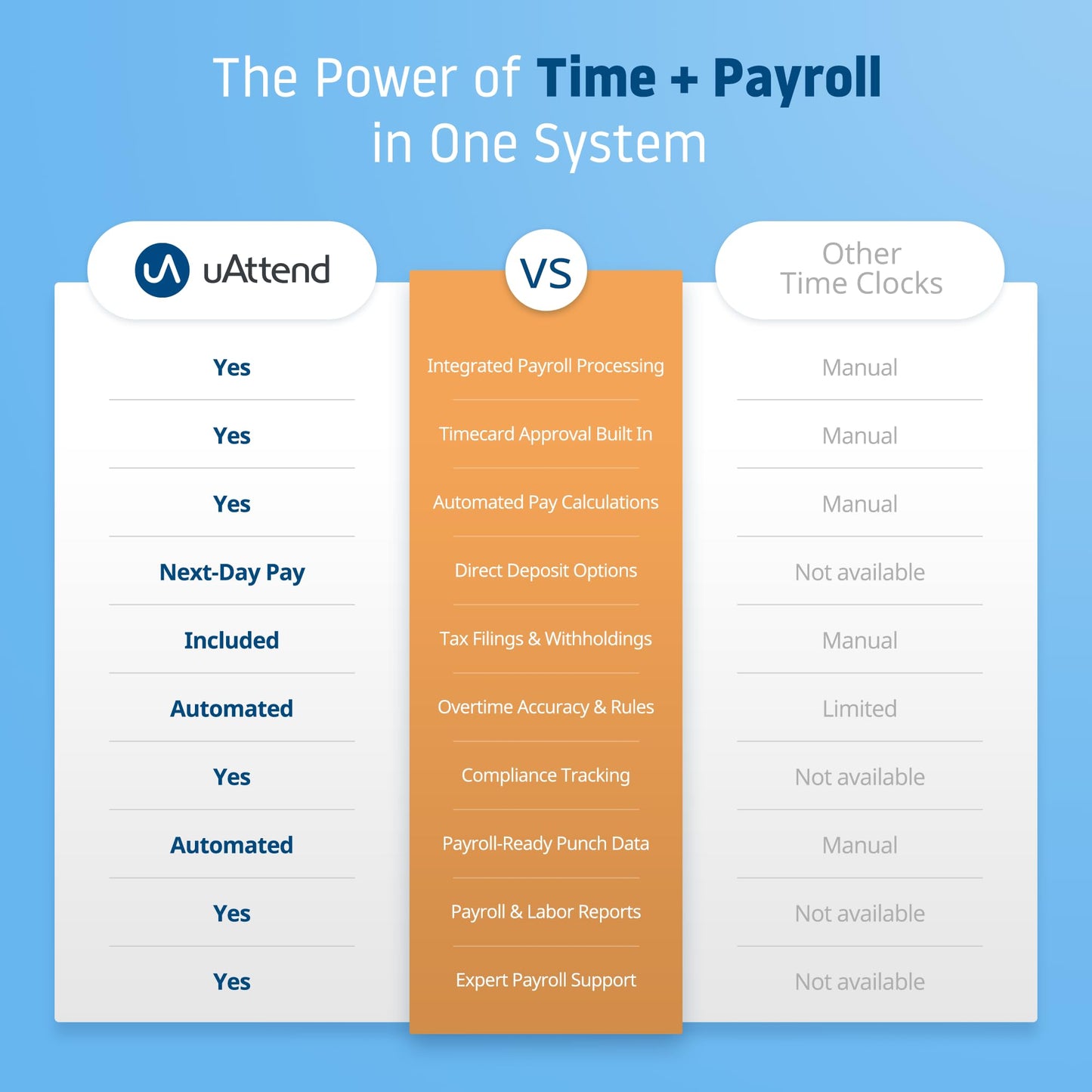 uAttend JP2000 Payroll Time Clock – Cloud Payroll Engine with Biometric & RFID, Time & Attendance System, Faster Payroll - $100 Payroll Fees Credit