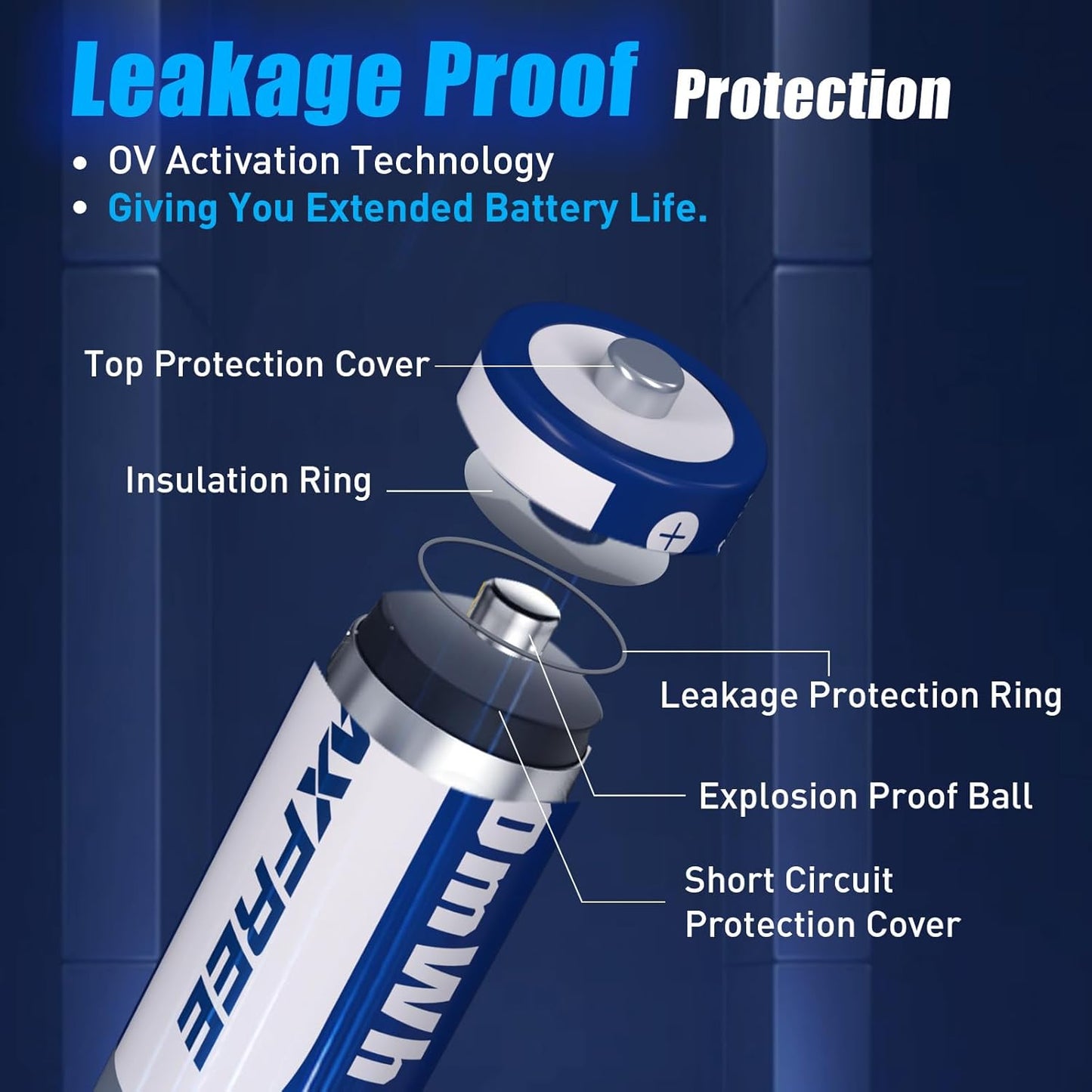 Maxfree 4 4 8-Pack 1.5V Rechargeable AAA and AA Batteries Lithium with Charger, Long Lasting Triple A Double A