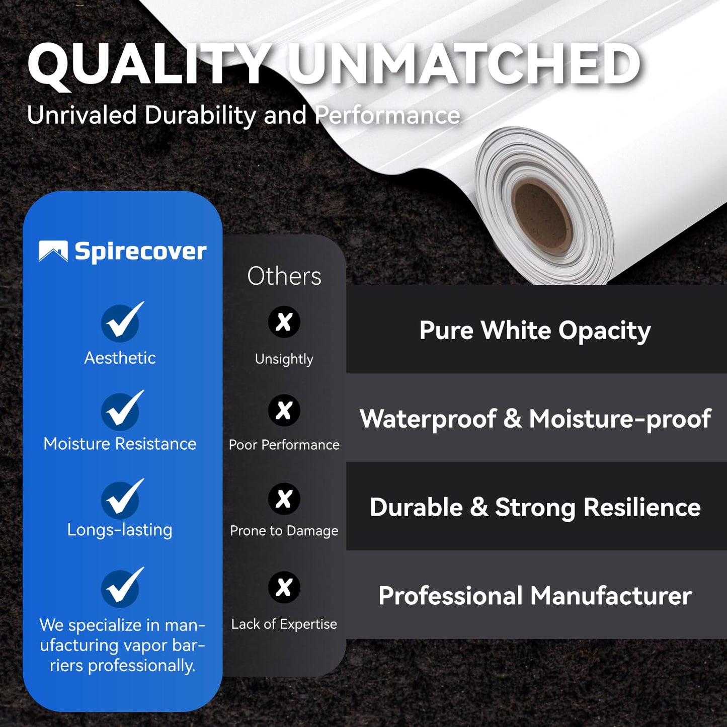 Spirecover White Crawl Space Vapor Barrier, 12 Mil Vapor Barrier, 10' x 50', Heavy Duty Polyethylene Film, Thick Plastic Sheeting, Plastic Drop Cloth Covering for Crawl Space