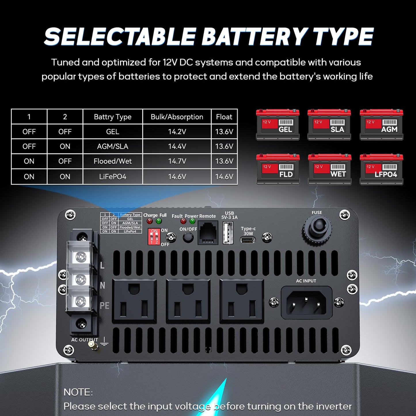 2500 Watt Sump Pump Backup Battery System, Automatic Switching to Battery Inverter Power, Professional Backup System in Case of Power Failure, Pure Sine Wave Output Remote Controller with LCD Screen