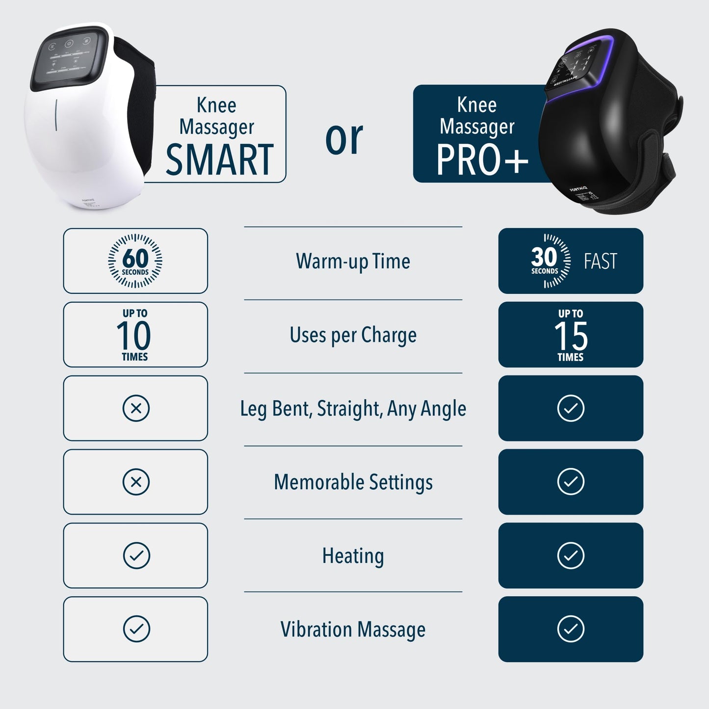 FORTHIQ Knee Massager Smart for Pain Relief with Heat and Red Light Therapy, 2026 Updated Edition, Relax Tight Muscles, Ideal Gift for Men & Women, FSA-HSA Eligible
