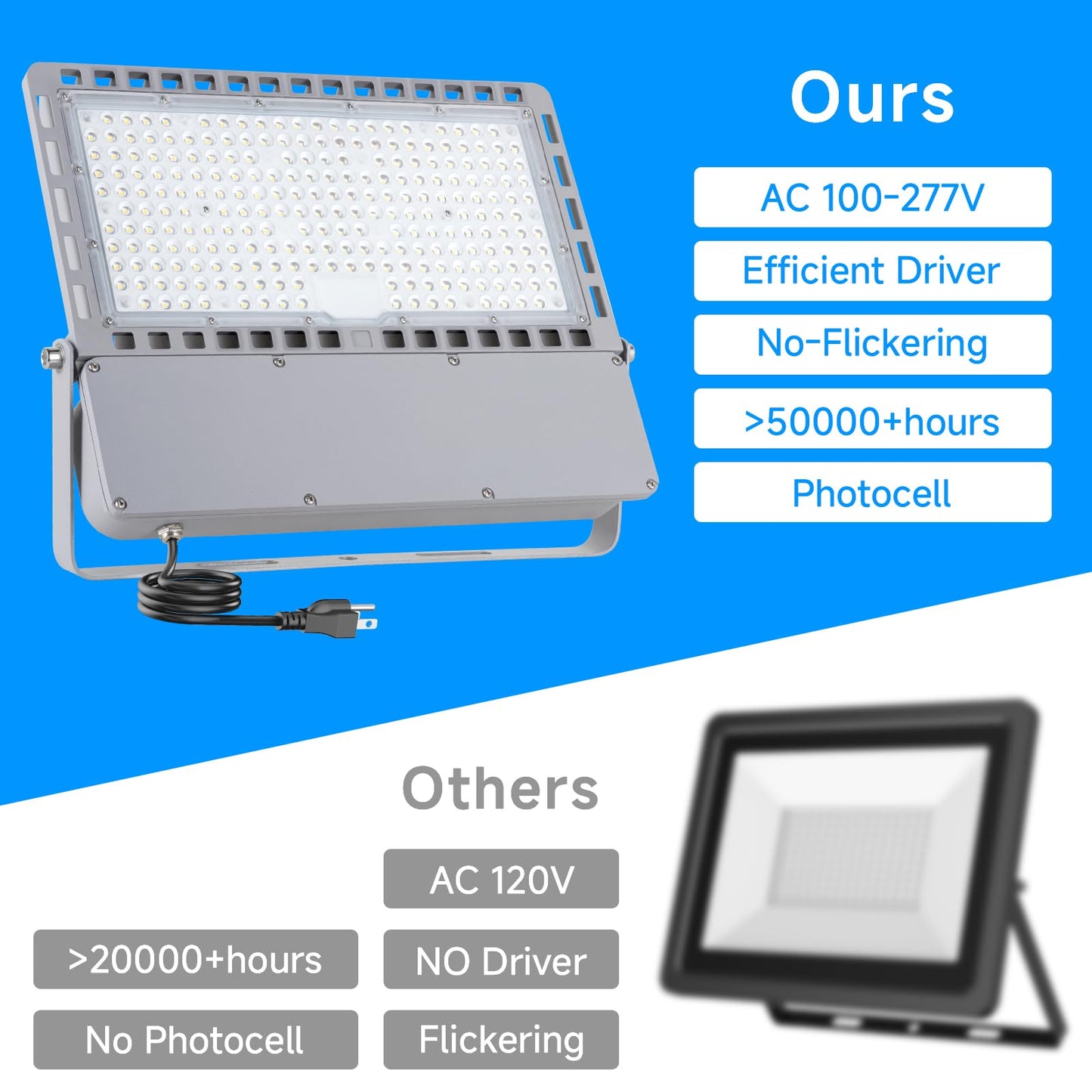 ROMMOR 400W Led Stadium Flood Light Outdoor 60000Lm 2500W Equivalent Super Bright Commercial Area Lighting 100-277V 5000K Daylight IP66 Waterproof Arena Lights for Sport Fields and Courts