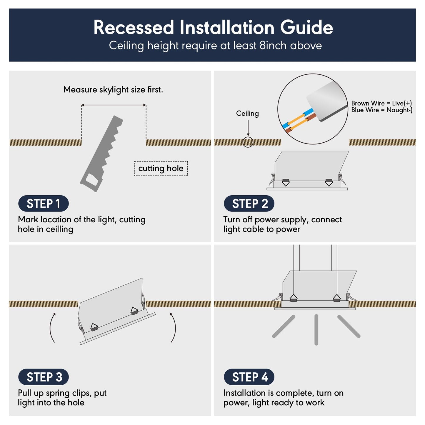 Stecutts 2x1 Ft Smart Blue Sky Light Ceiling Lamp, APP Control and Biological Rhythm Simulate Sunlight Irradiation, Artificial Skylight for Living Room, Bathroom, Office (2x1 Ft)