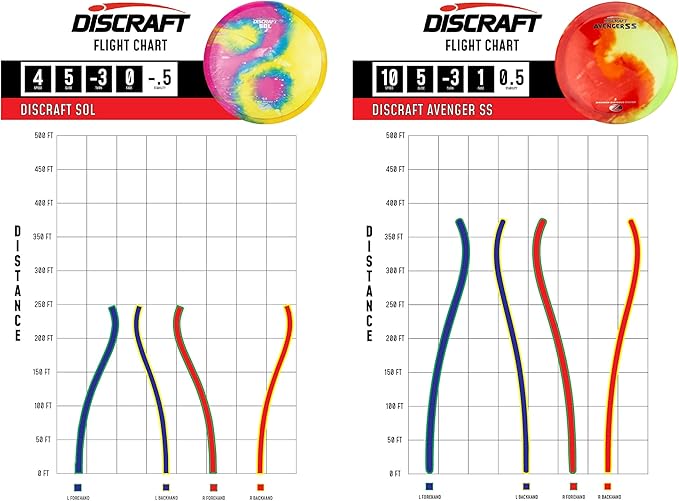 Discraft Z Fly-Dye Two Pack – Disc Golf Set | Buzzz & Nuke SS | Zone & Raptor | Sol & Avenger SS | Perfect for Men, Women, and Kids | Disc Weight, Color & Foil Will Vary