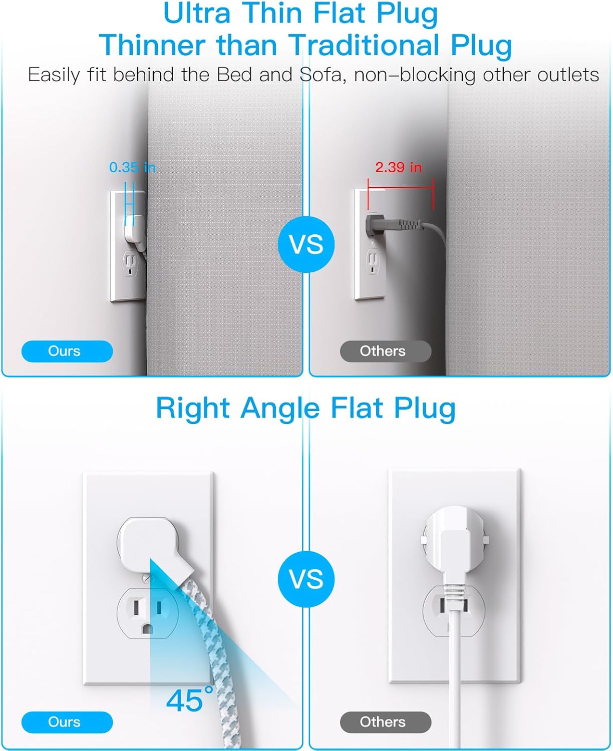 HANYCONY 5ft 4 Ports(2 4 Flat Plug Extension Cord, Power Strip with USB USB C), Widely Outlets Extender, Wall Mount