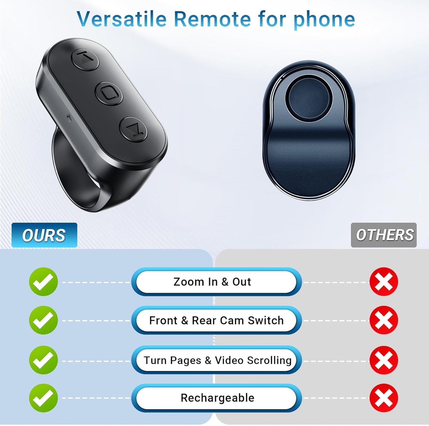 Kefotic Wireless Ring Remote for iPhone Android Camera with Zoom. Phone Front/Rear Camera Flip Shutter, Must Have