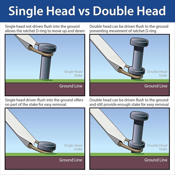 Single Head Tent Stakes - Heavy Duty Steel Tent Stakes, Versatile Ground Spikes to Anchor Commercial Inflatables, Party Tents, and Outdoor Camping Shelters, 1 x 30 Inch, 4-Pack