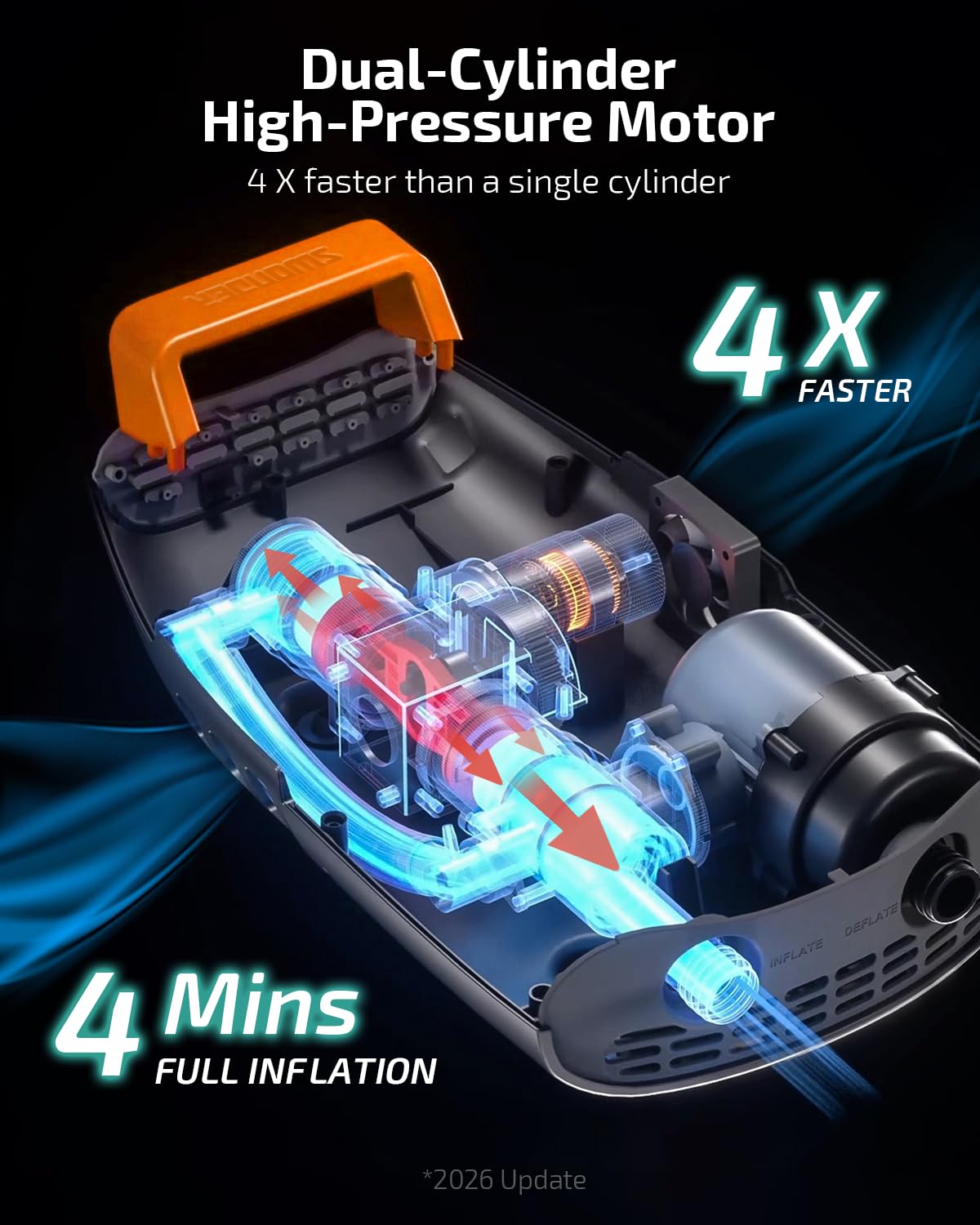 Swonder Seawolf 20 PSI Battery Powered Paddle Board Pump, 9000mAh, Dual Stage, Active Cooling System, 6 Nozzles, Includes Typ-C Cable, 1 Year Limited Warranty