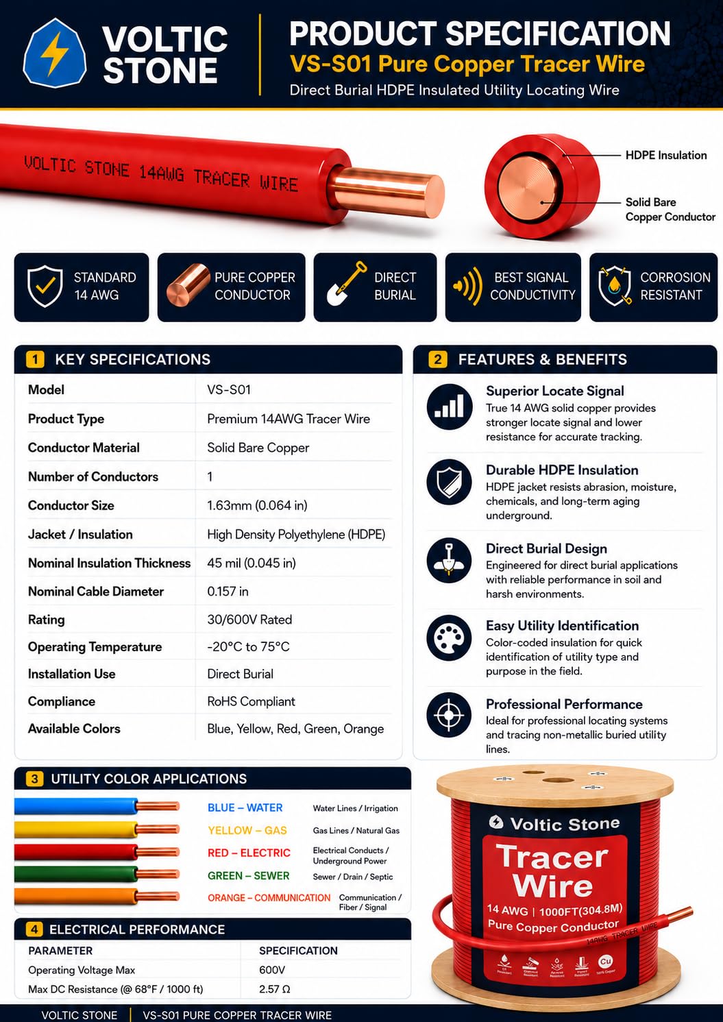 Voltic Stone 14 AWG Red Electrical Conduit Tracer Wire, True Gauge 100% Solid Copper Direct Burial Underground Locating Cable, 30/600V Rated, HDPE Jacket, Corrosion-Resistant for Power Conduit