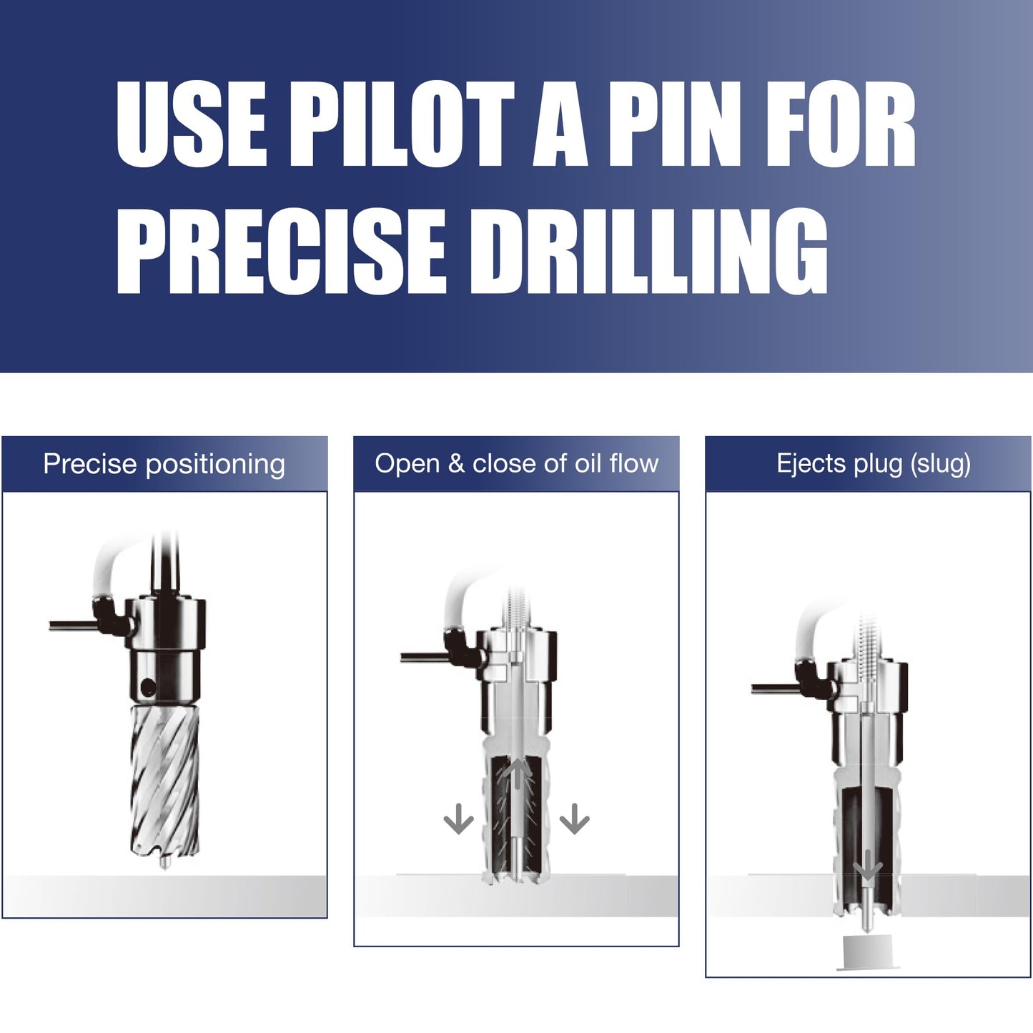 Pro Edge 6pcs Annular Cutter Set, 1" Cutting Depth, 1/2" to 1-1/16" Cutting Diameter, M2 Mag Drill Bits for Magnetic Drill Press with 2 Pilot Pin & 1 Hex Wrench, for Steel, Aluminum, Copper
