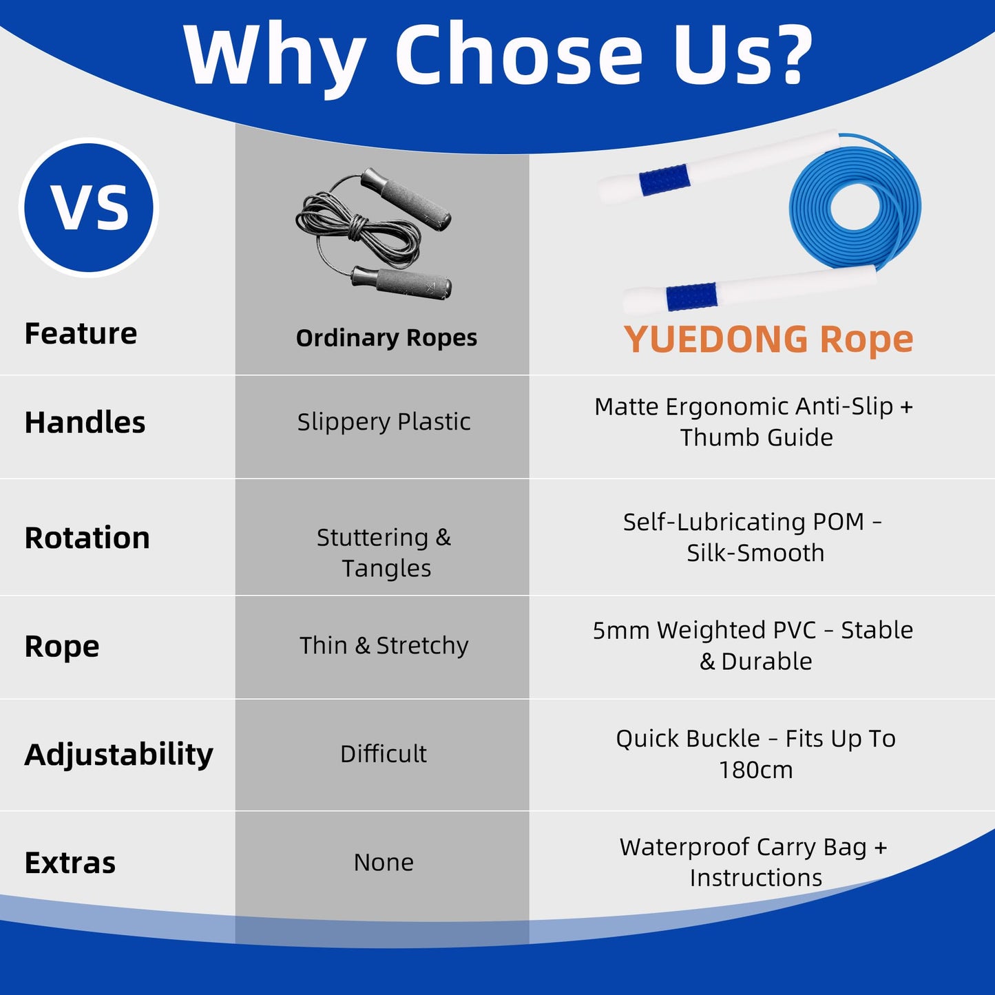 YUEDONG Magic Wand Jump Rope - Non-Bearing PVC Fitness Rope with Adjustable Length, Textured Grip for Men, Women, and Kids - Available in 3mm & 4mm Diameter, 2.8m, 71.6g(Oranger,3mm)