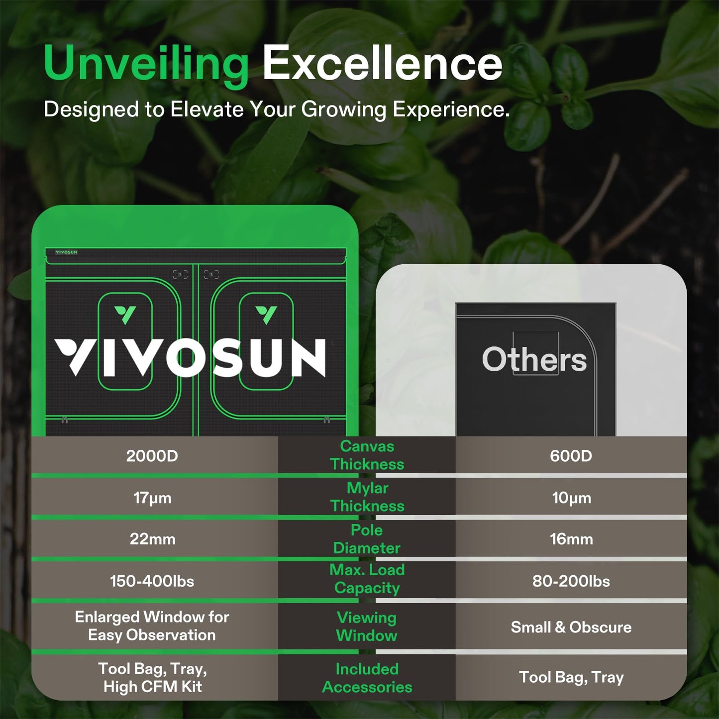 VIVOSUN PRO Grow Tent 4x8 ft, P848 Tents 96"×48"×80" with Thickened 1 inch Poles, Strengthened High Reflective Mylar Oxford Fabric, Extra Hanging Bars & High CFM Kit for Indoor Plant