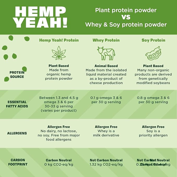 Manitoba Harvest Hemp Yeah Organic Max Fiber Protein Powder, Unsweetened, 16oz, with 13g of Fiber, 13g Protein and 2.5g Omegas 3&6 per Serving, Keto-Friendly, Preservative Free, Packaging May Vary