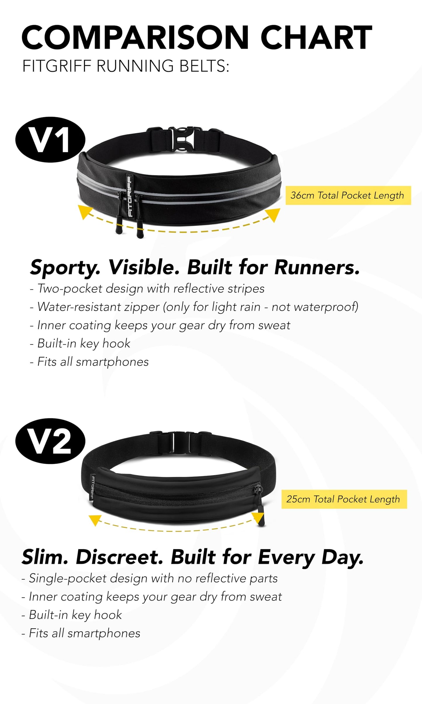 Fitgriff® Running Belt for Men & Women - Secure Jogging Pouch for Phone, Keys & Essentials - For All Cell Phones (White, 24.5" - 35.5" Waist Size)