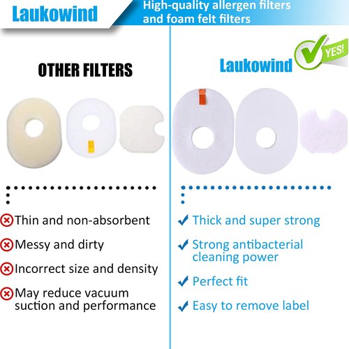 Laukowind HV300 Filte Replacement Foam Felt for Shark Rocket Vacuum CS100 CS110 HV290 HV300 HV301 HV302 HV303 HV305 HV307310 HV308 HV310 UV450 Replacement Part Number XFFV300 (2-Pack)