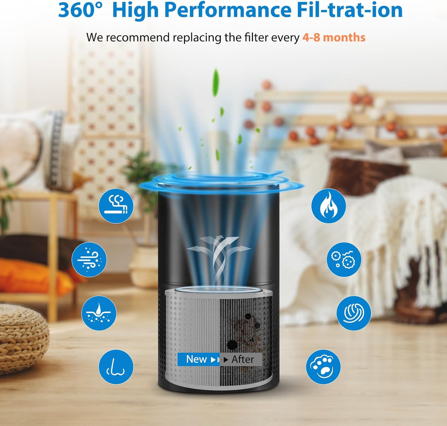 240 Air Filter Replacement - 2 Pack Activated Carbon Filters for 240 Air Purifier
