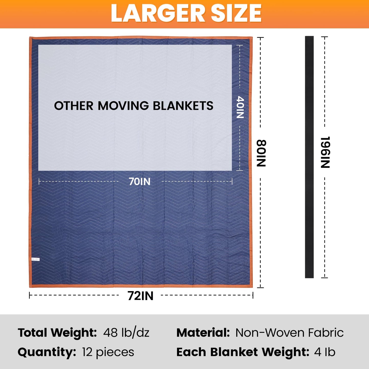 Permade 12 Pack Moving Packing Blankets- 72x80 in (48lb/dz) Heavy Duty Moving Pads for Furniture Protection Professional Quilted Cargo Shipping Furniture Blankets for Packing, Blue