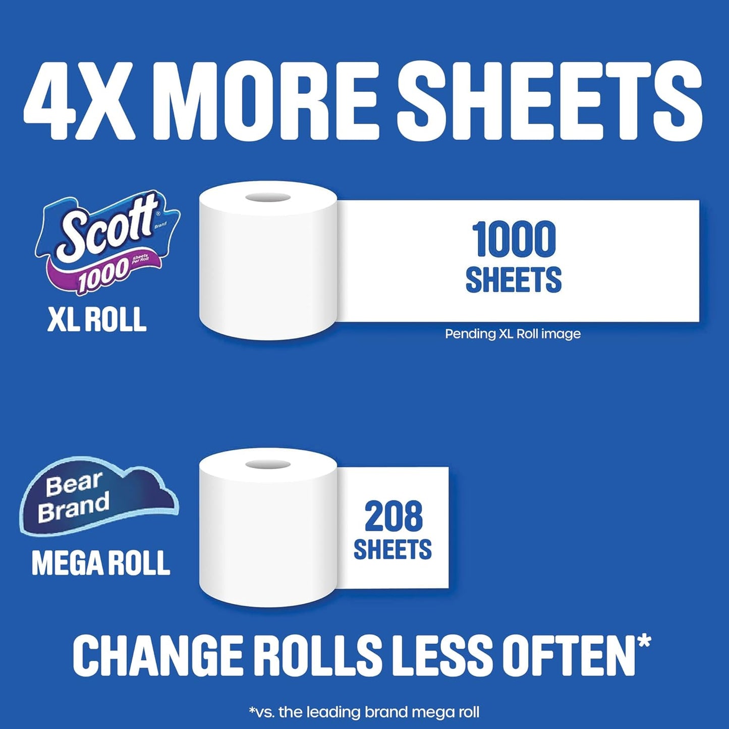 Scott 1000 Toilet Paper - Septic-Safe 1-Ply Tissue | 8 Rolls for Long-Lasting Use