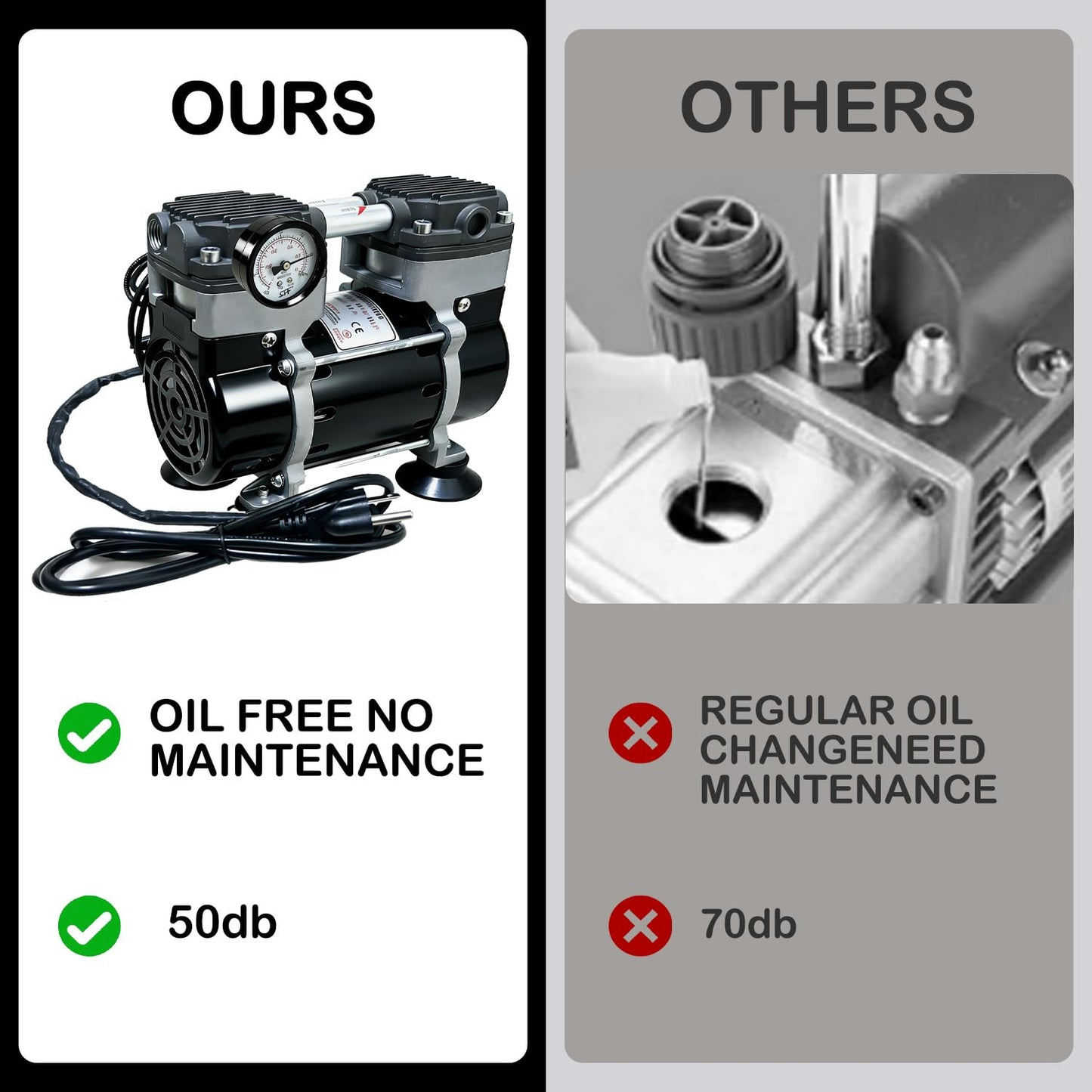 Oilless Vacuum Pump 50 L/Min, 180W Electric Vacuum Pump with Switch & Vacuum Gauge, Low-Noise Aluminum Silencer, 4 Hose Connectors, for Laboratory, Electronics & DIY Use