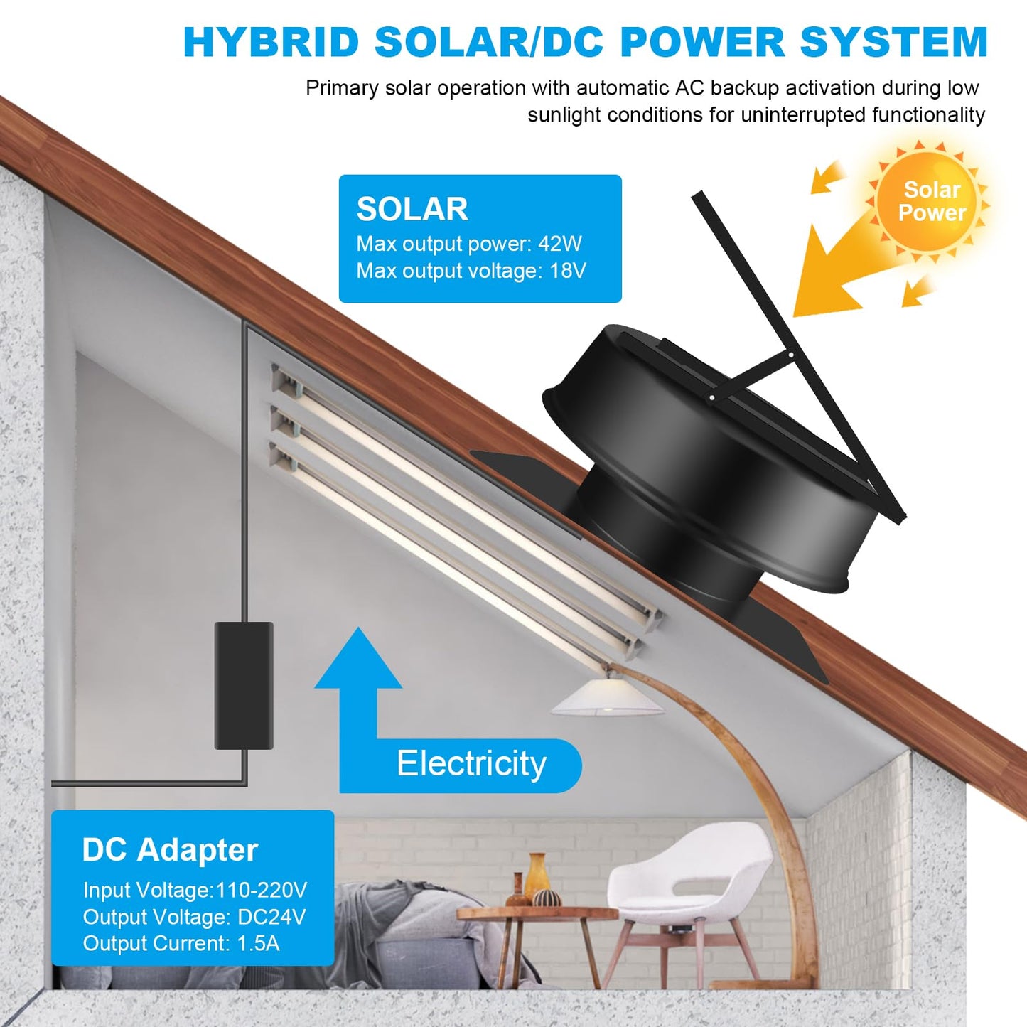 Bsteciar 42W Solar Attic Fan with Thermostat and Remote Contorl 2100 CFM Solar Roof Exhaust Fan – Solar Powered + DC Compatible, Low Noise Weatherproof Ventilation for Home, Garage, Shed, Warehouse