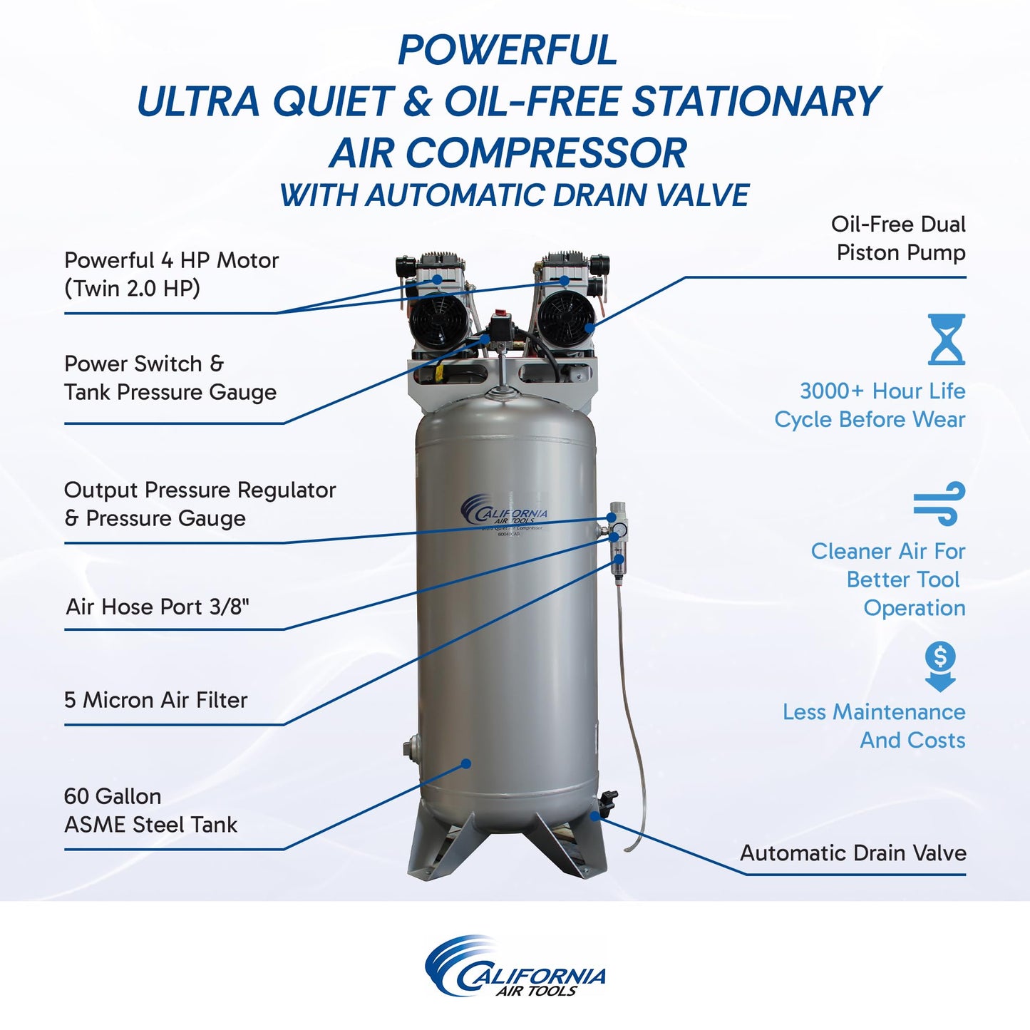 California Air Tools CAT-60040CAD 4.0 HP Ultra Quiet and Oil-Free Air Compressor, 60 Gallon Steel Tank, 75 dBA Noise Level