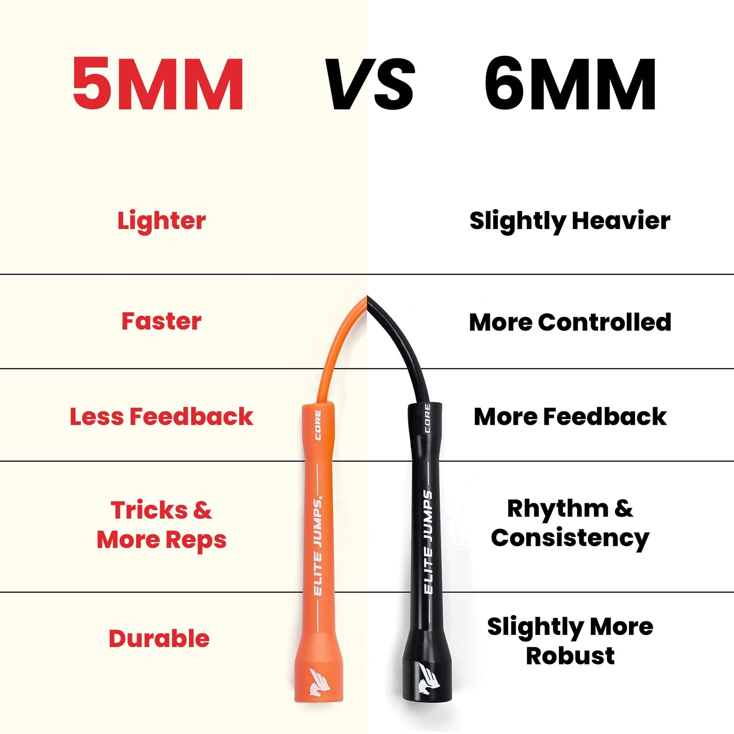 Elite Jumps 6mm PVC Jump Rope – Adjustable All-White Fitness Skipping Rope with Unbreakable Handles & Non-Kinking Cord – Premium Workout Equipment for Men & Women