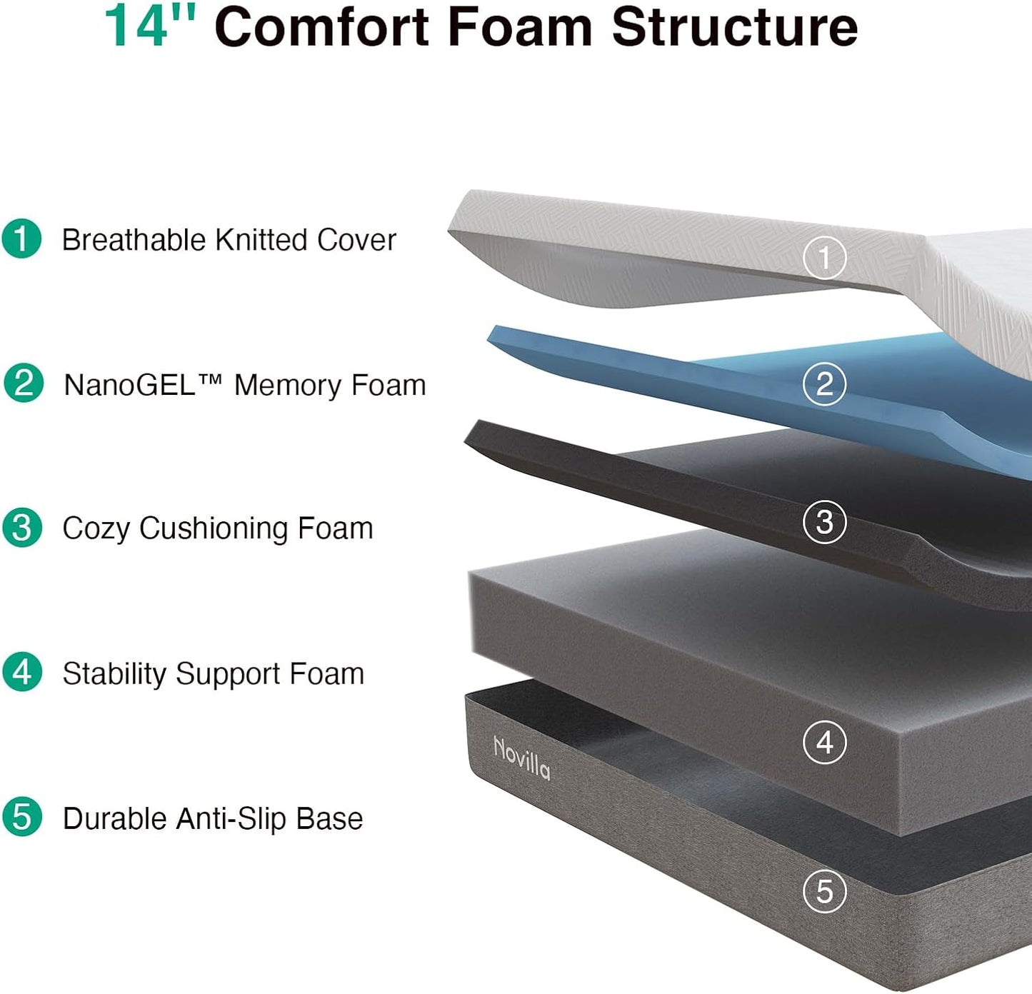 Novilla 14-Inch King Size Memory Foam Mattress - Plush Comfort & Pressure Relief | Bliss Grey