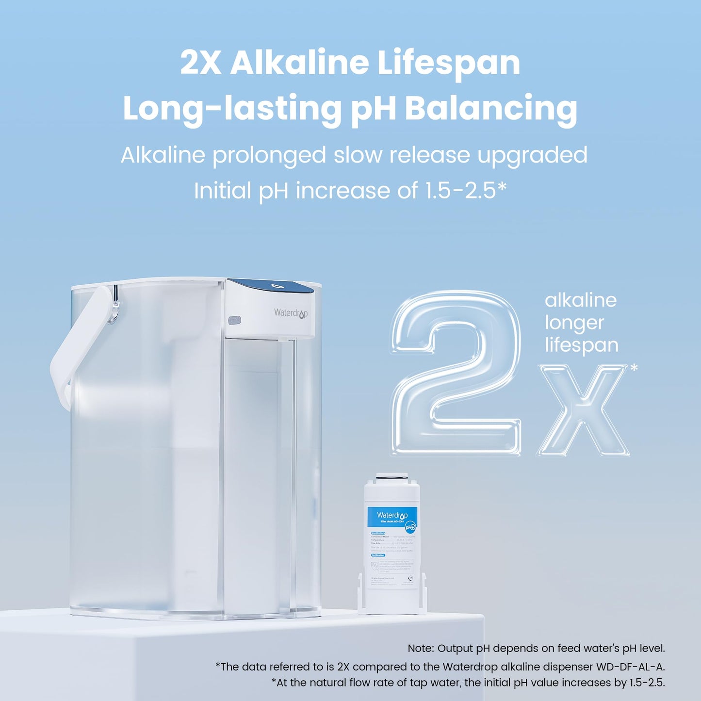 Waterdrop Alkaline Electric Water Filter Pitcher, Rechargeable Water Dispenser, Instant 200-Gallon 15-Cup Countertop Purifier, Reduce PFOA/PFOS, Chlorine, Lead, White, with 1 Filter