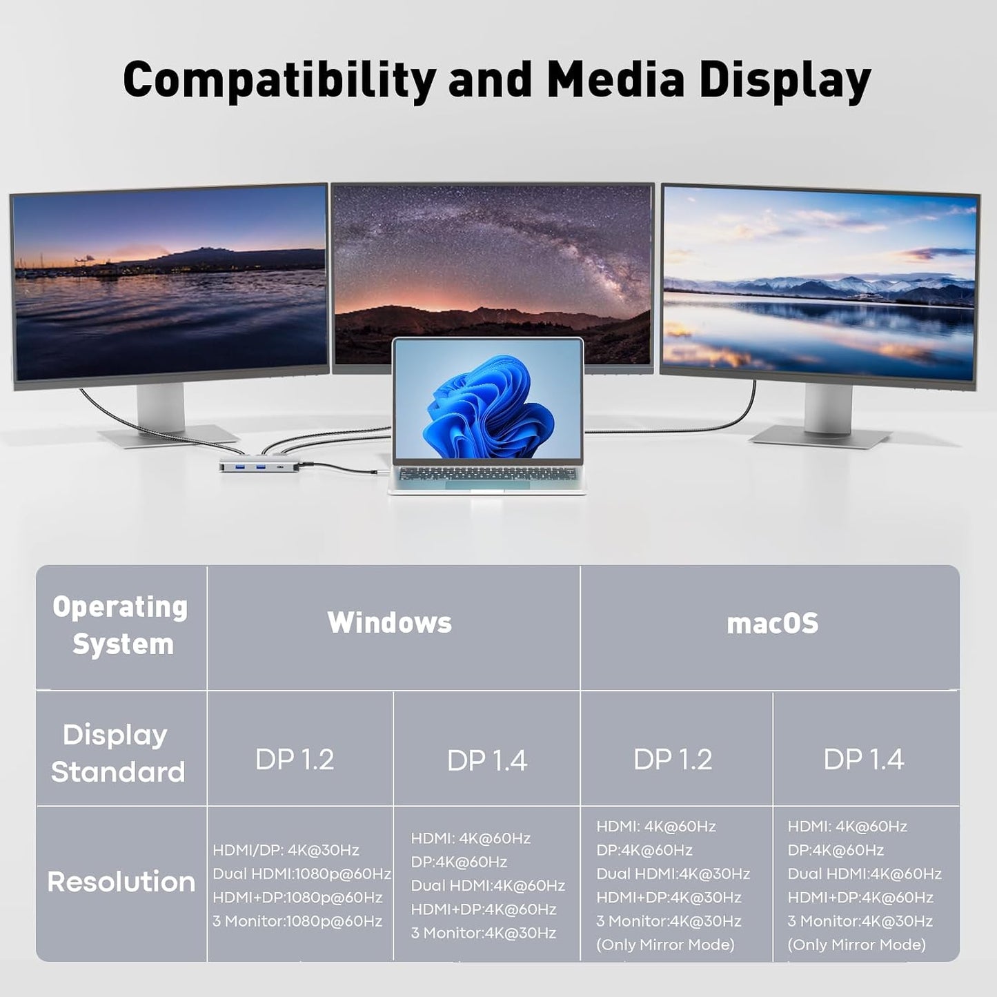 UANTIN 3 4K 60Hz 2 1Gbps 100W 2 USB C Docking Station Dual Monitor, Laptop Docking Station Monitors Triple Display