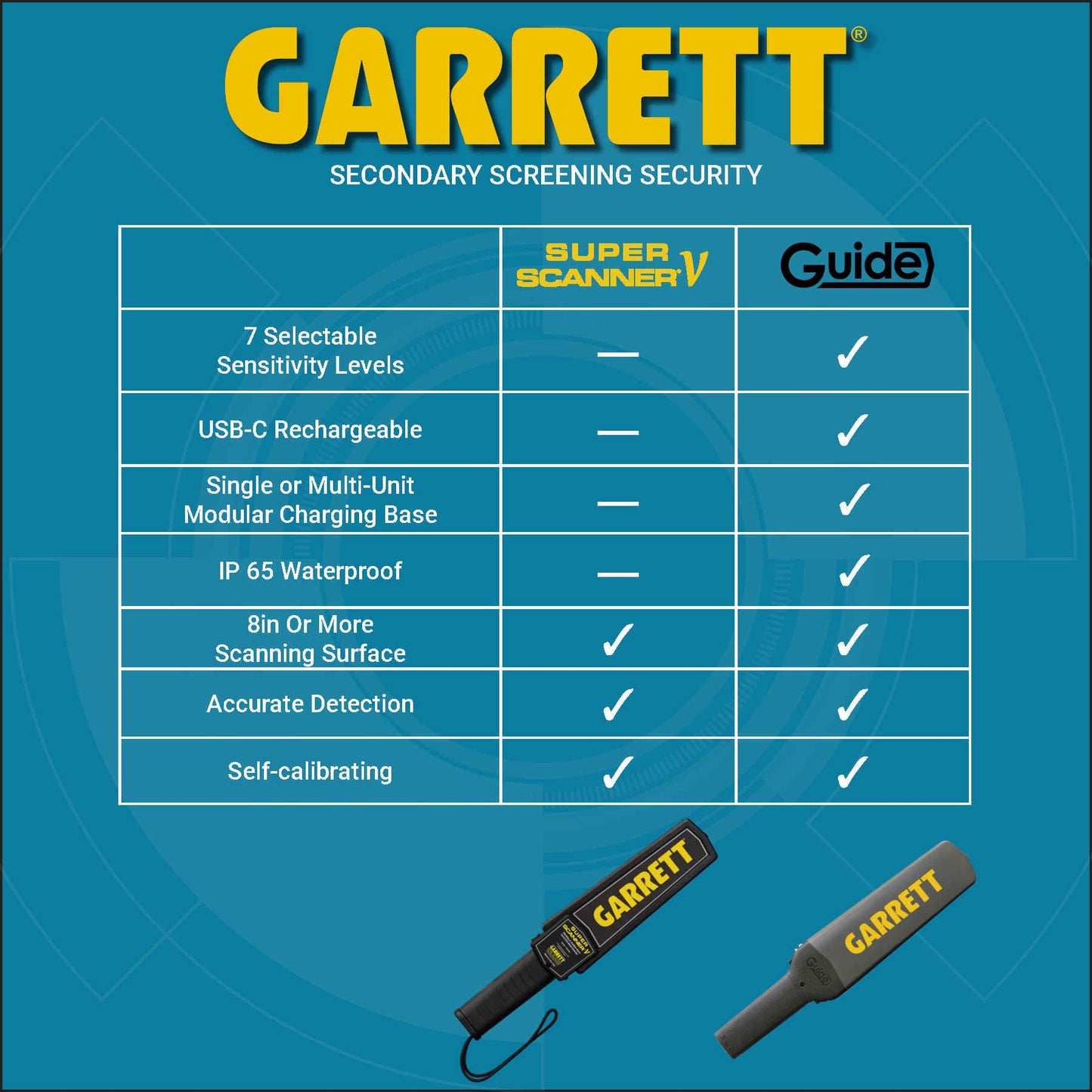 Garrett Guide Metal Detector Wand - Professional Handheld Security Scanner, Scans All Metals, Rechargeable Battery, Waterproof, Made in USA