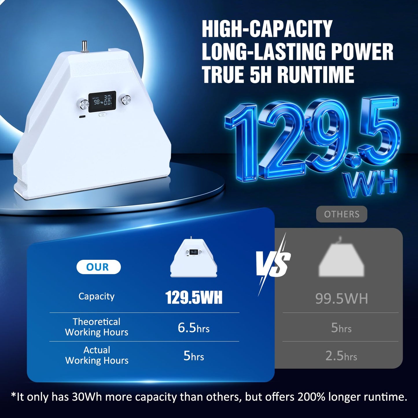 Nicxz Starlink Mini Battery Pack with Charger, 129.5Wh 35000mAh Capacity, True 5H Runtime, Featured with Display and USB-C Output,Compact Integrated,Travel-Friendly,Pass-Through Charging Supported