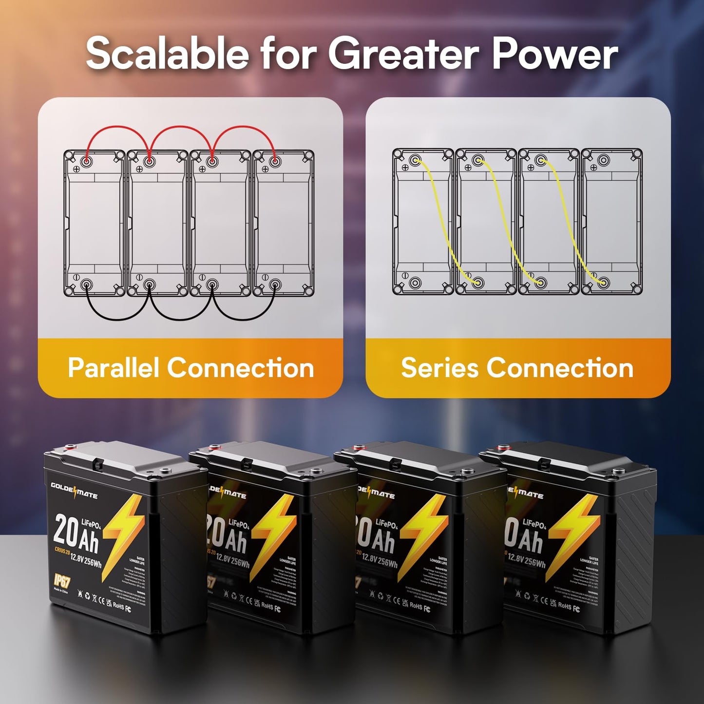 GOLDENMATE 12V 20Ah LiFePO4 Battery(2 Packs), IP67 Waterproof, 12V Lithium Battery with 5000+ Deep Cycles, Built-in BMS & Premium Battery Cells, Ideal for Solar, Marine, Fishfinder, Off-grid camping