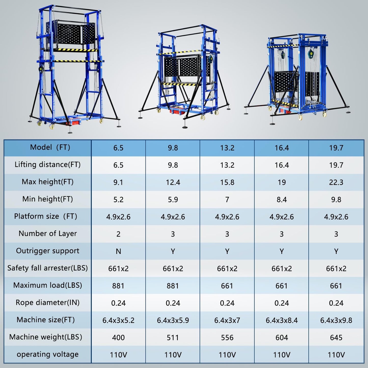 660 Lbs Load Electric Scaffolding, 16.4FT Lifting Height Construction Electric Scaffolding Lift Platform,110v Upgraded Version Suitable for Home Decoration Site Construction(Ce Certification)