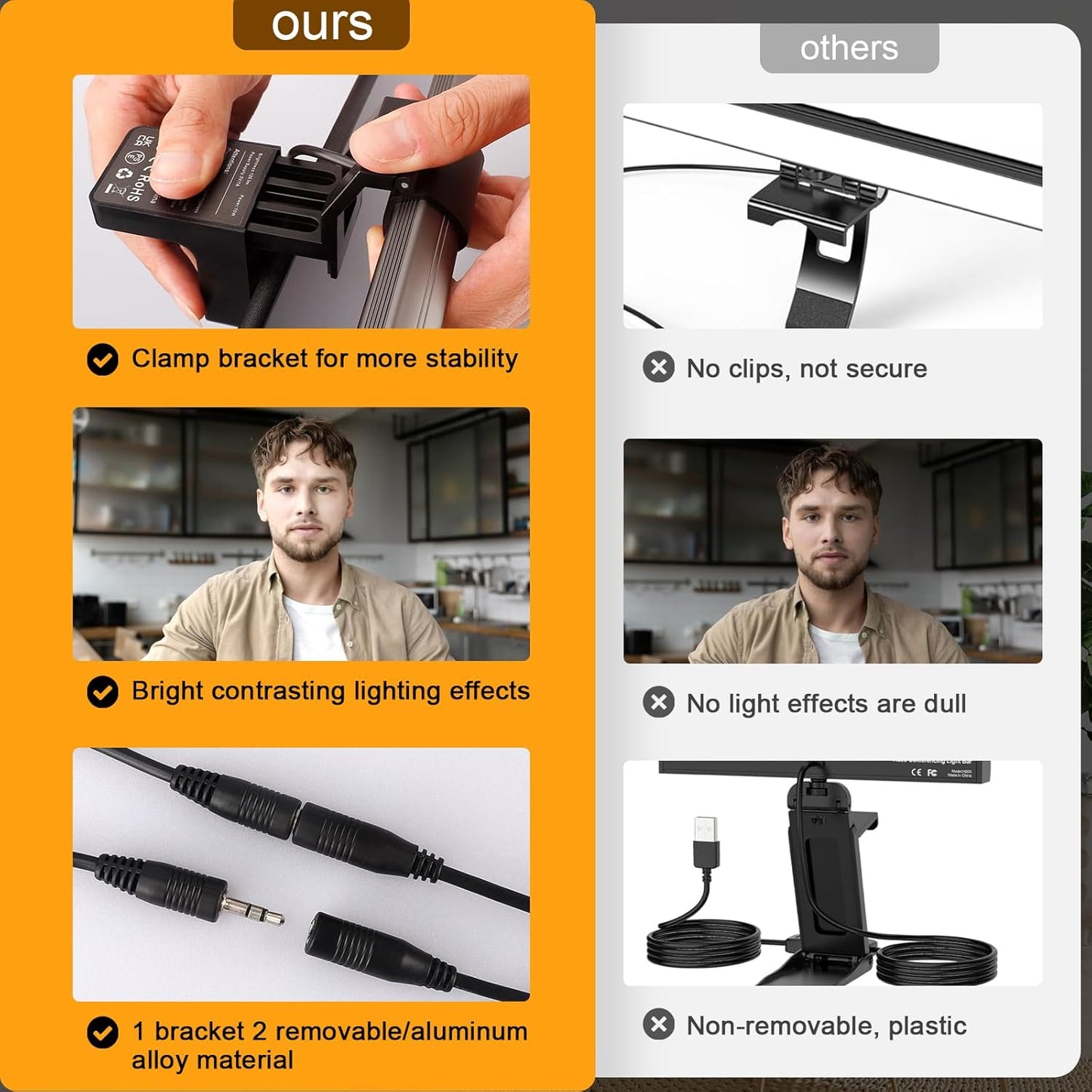 Yeenhoopy 3 Video Conference Lighting - Webcam Light for Streaming, Color Adjustable & Anti-Blue-Light, LED Monitor