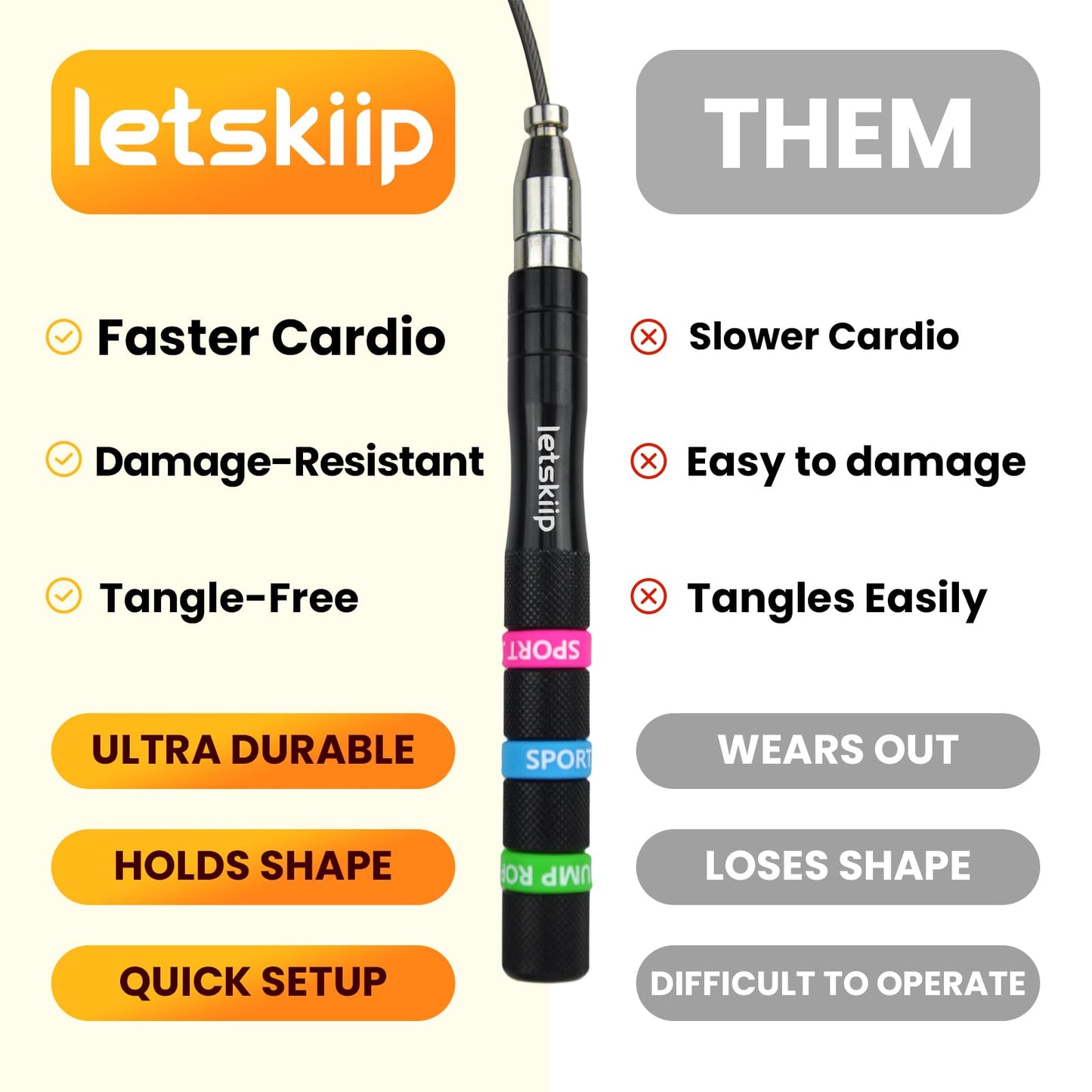 Letskiip Speed Jump Rope for CrossFit & Boxing - Secure Self-Locking Adjustable Skipping Rope for Men & Women - Anti-Slip Aluminum Handles & Smooth Ball Bearings for Double Unders, HIIT, Home Gym (2 Cables Included)
