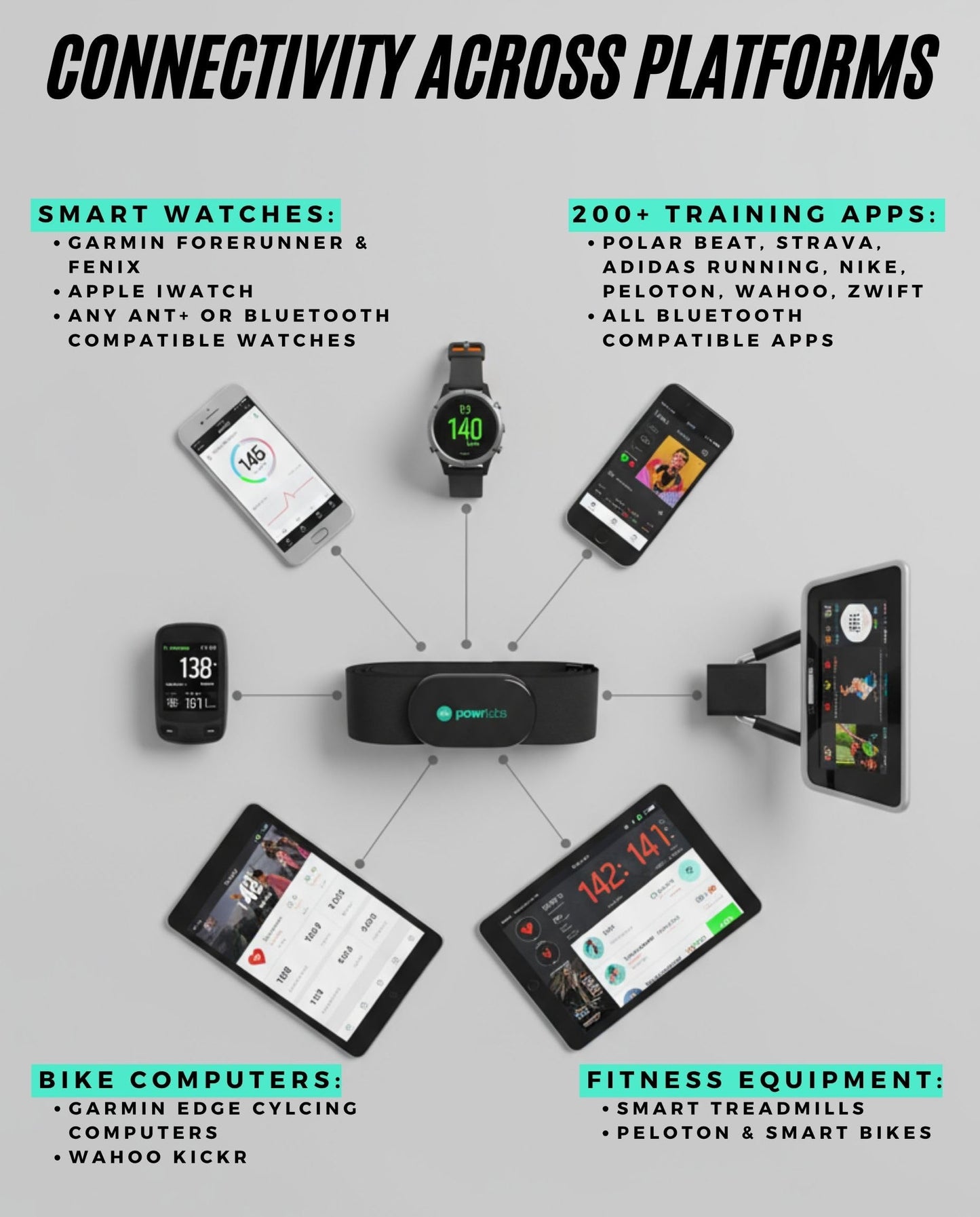 Powr Labs Bluetooth and ANT+ Heart Rate Monitor Chest Strap - All Day Comfort, Easy Connectivity - Compatible with Polar, Garmin, Peloton, Wahoo