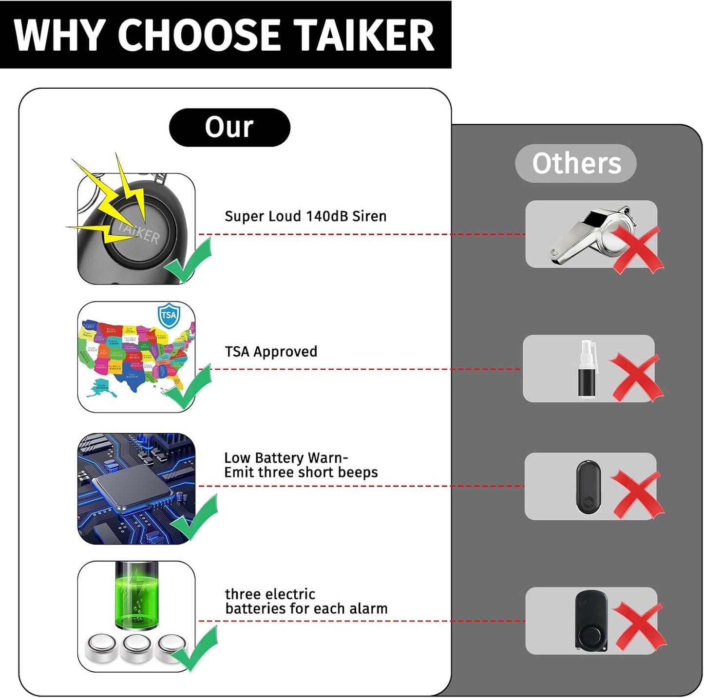 Taiker 140DB Elders-2 Pack Personal Alarm for Women Emergency Self-Defense Security Alarm Keychain with LED Light